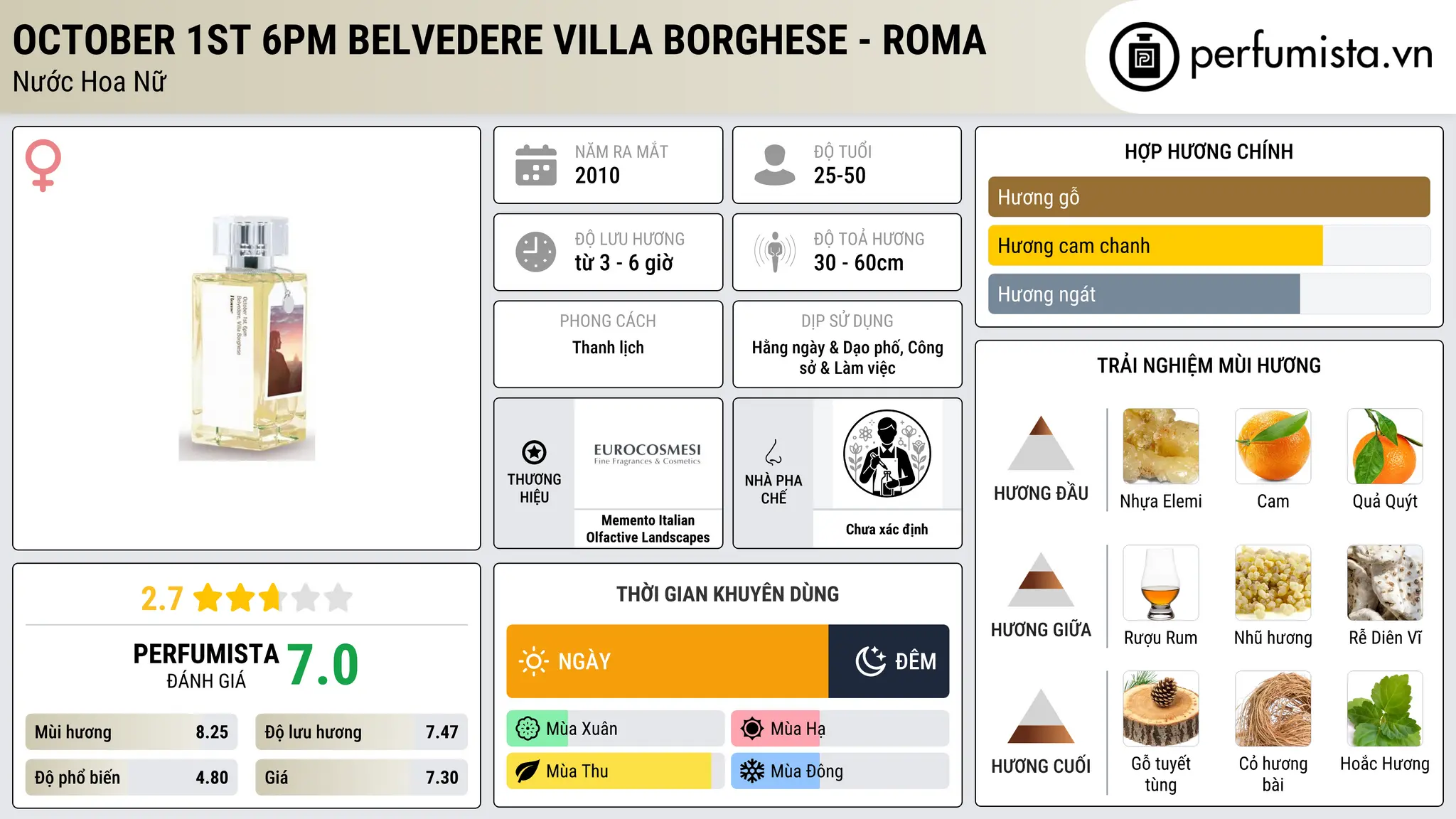 Thông tin chi tiết October 1st 6pm Belvedere Villa Borghese - Roma