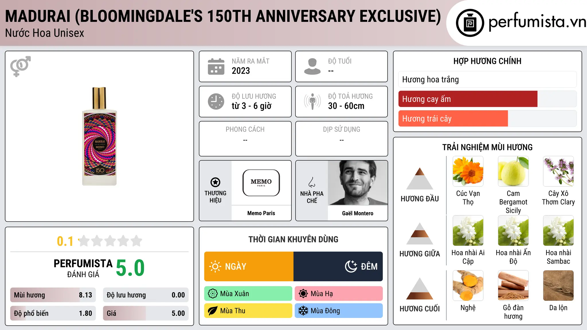 Thông tin chi tiết Madurai (Bloomingdale's 150th Anniversary Exclusive)
