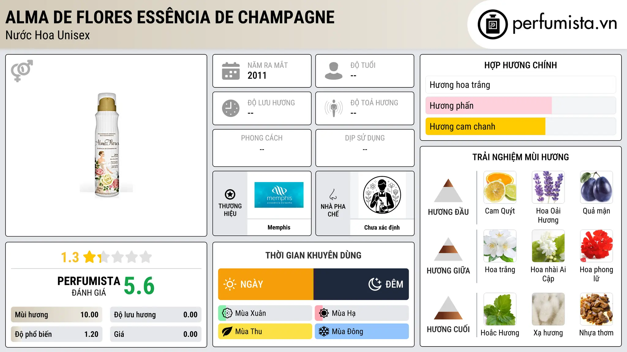 Thông tin chi tiết Alma de Flores Essência de Champagne