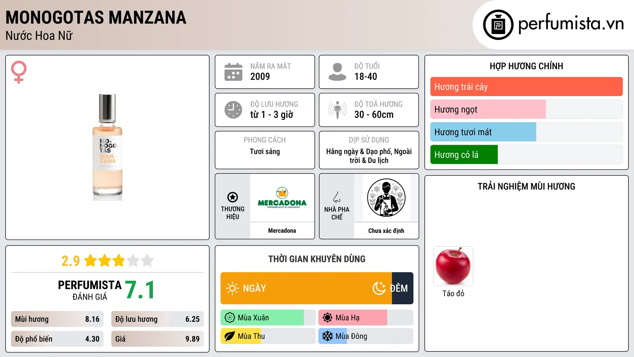 Thông tin chi tiết Monogotas Manzana
