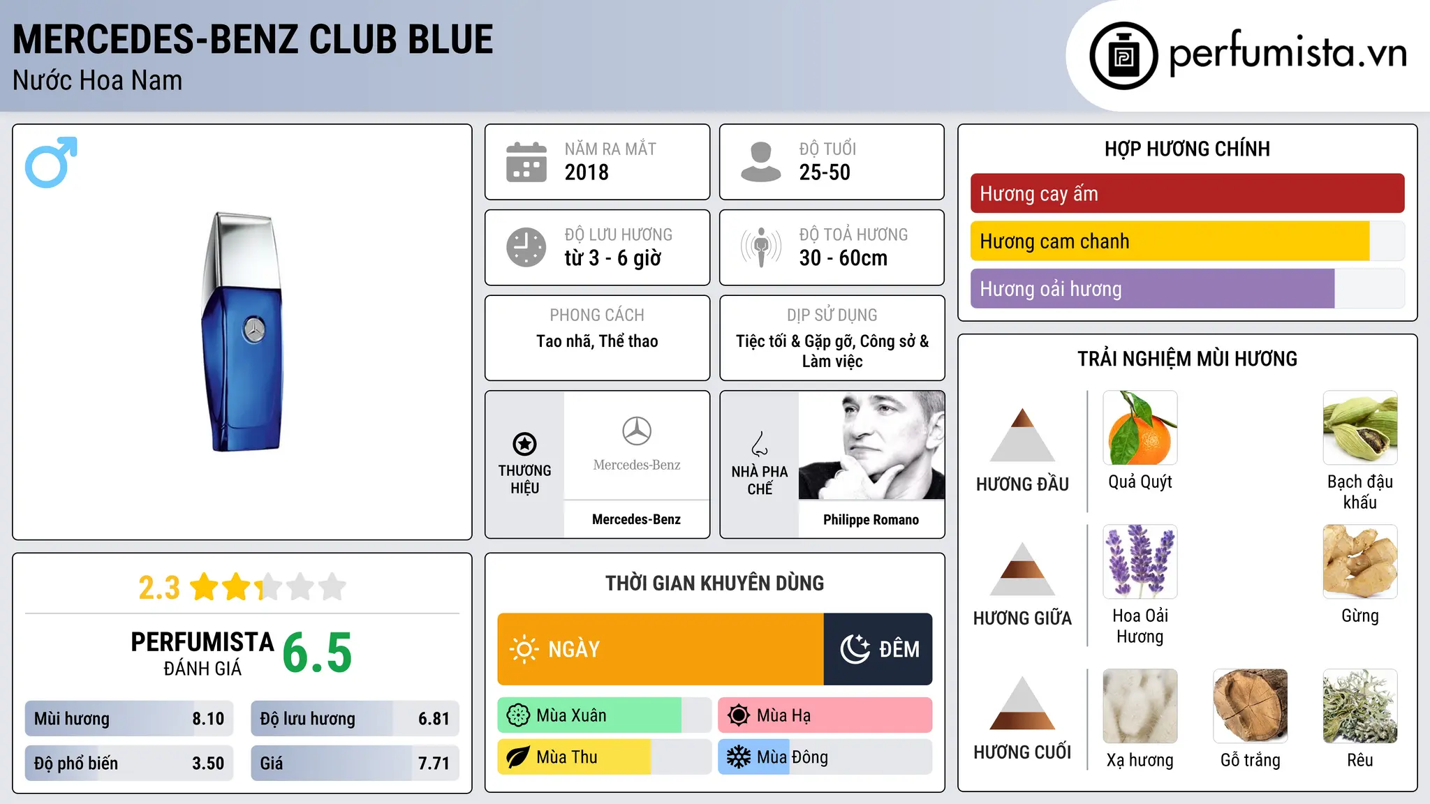 Thông tin chi tiết Mercedes-Benz Club Blue