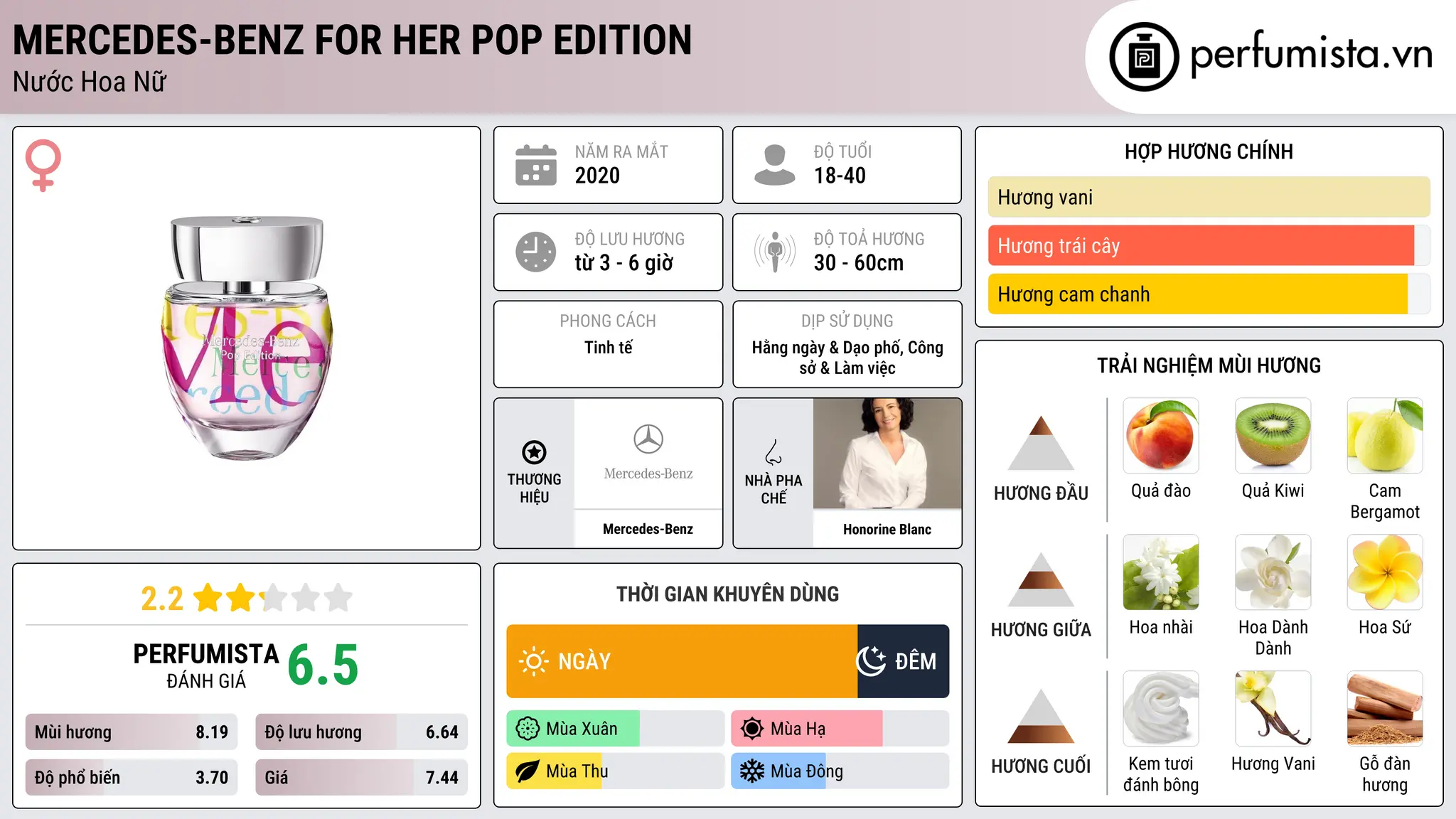 Thông tin chi tiết Mercedes-Benz For Her Pop Edition