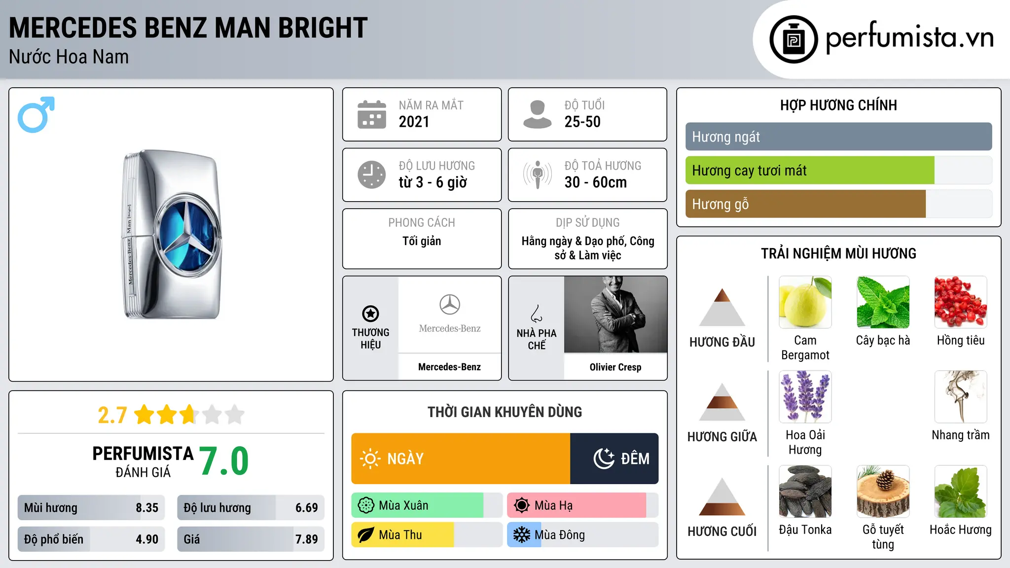 Thông tin chi tiết Mercedes Benz Man Bright