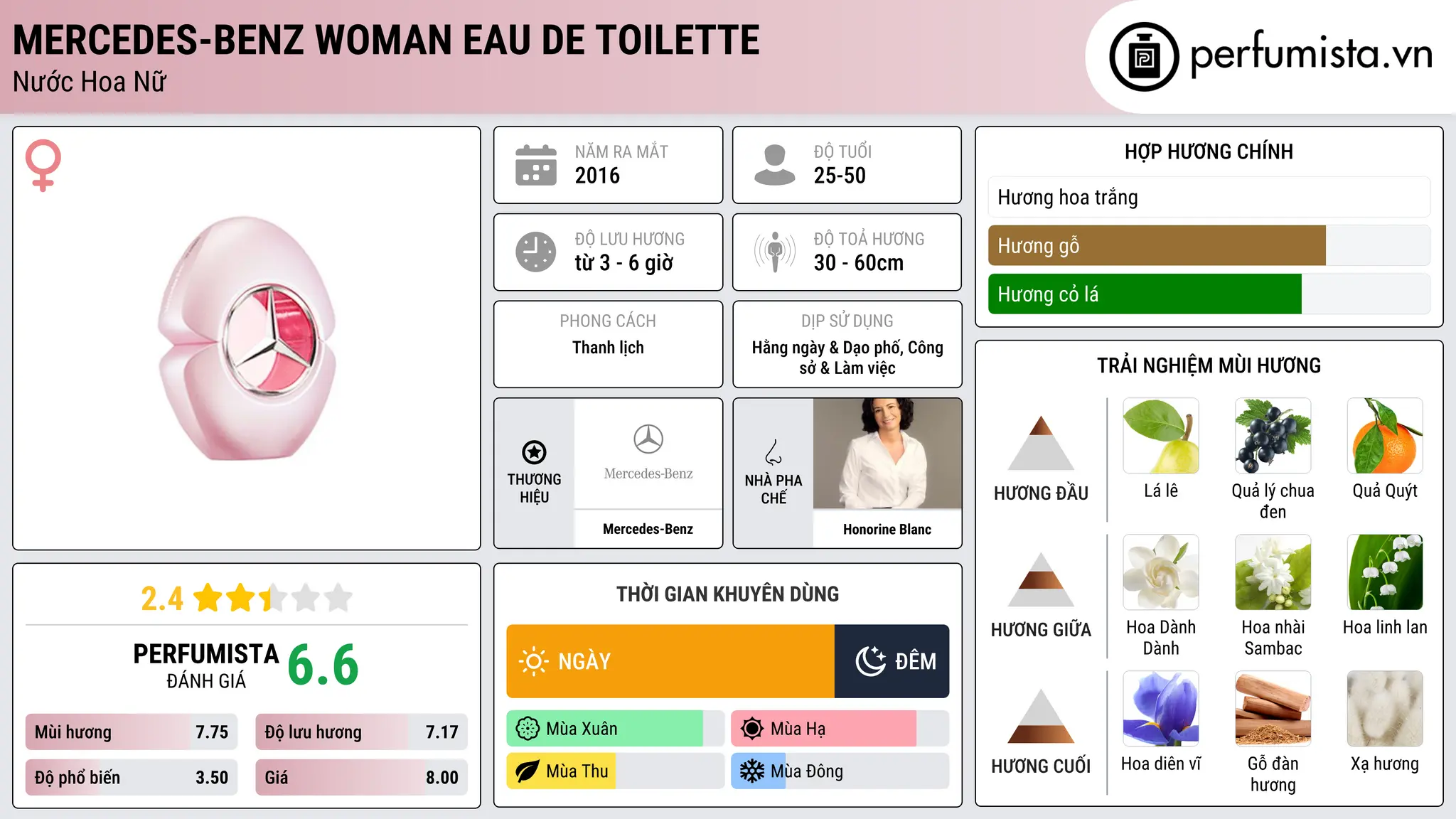 Thông tin chi tiết Mercedes-Benz Woman Eau de Toilette