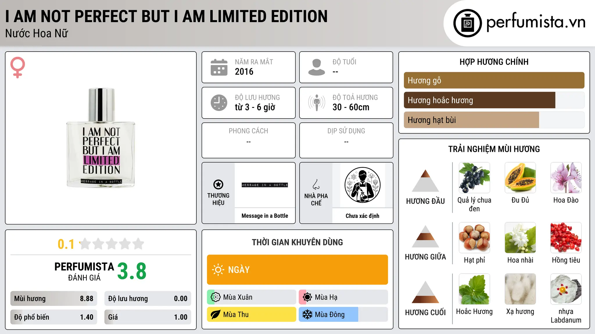 Thông tin chi tiết I Am Not Perfect But I Am Limited Edition