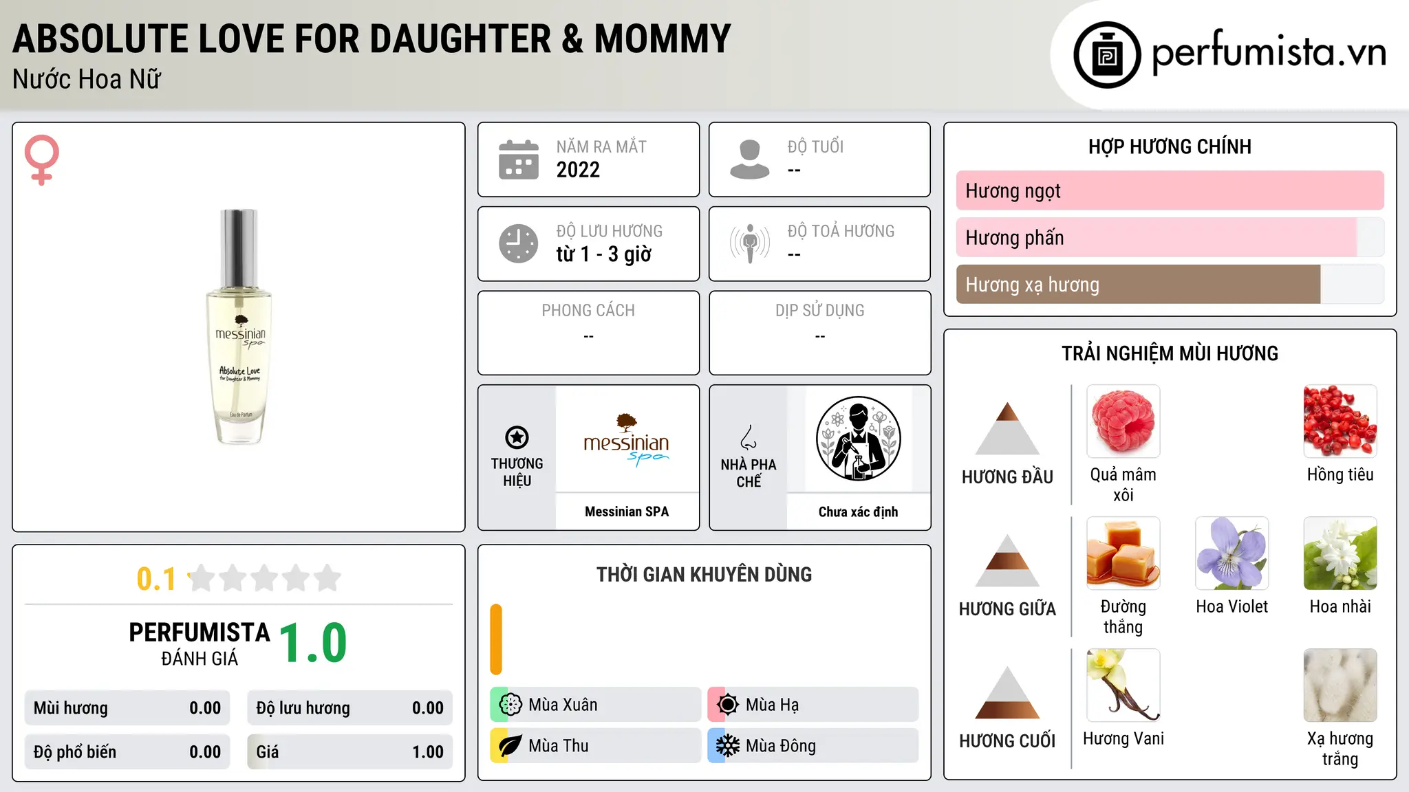 Thông tin chi tiết Absolute Love for Daughter & Mommy