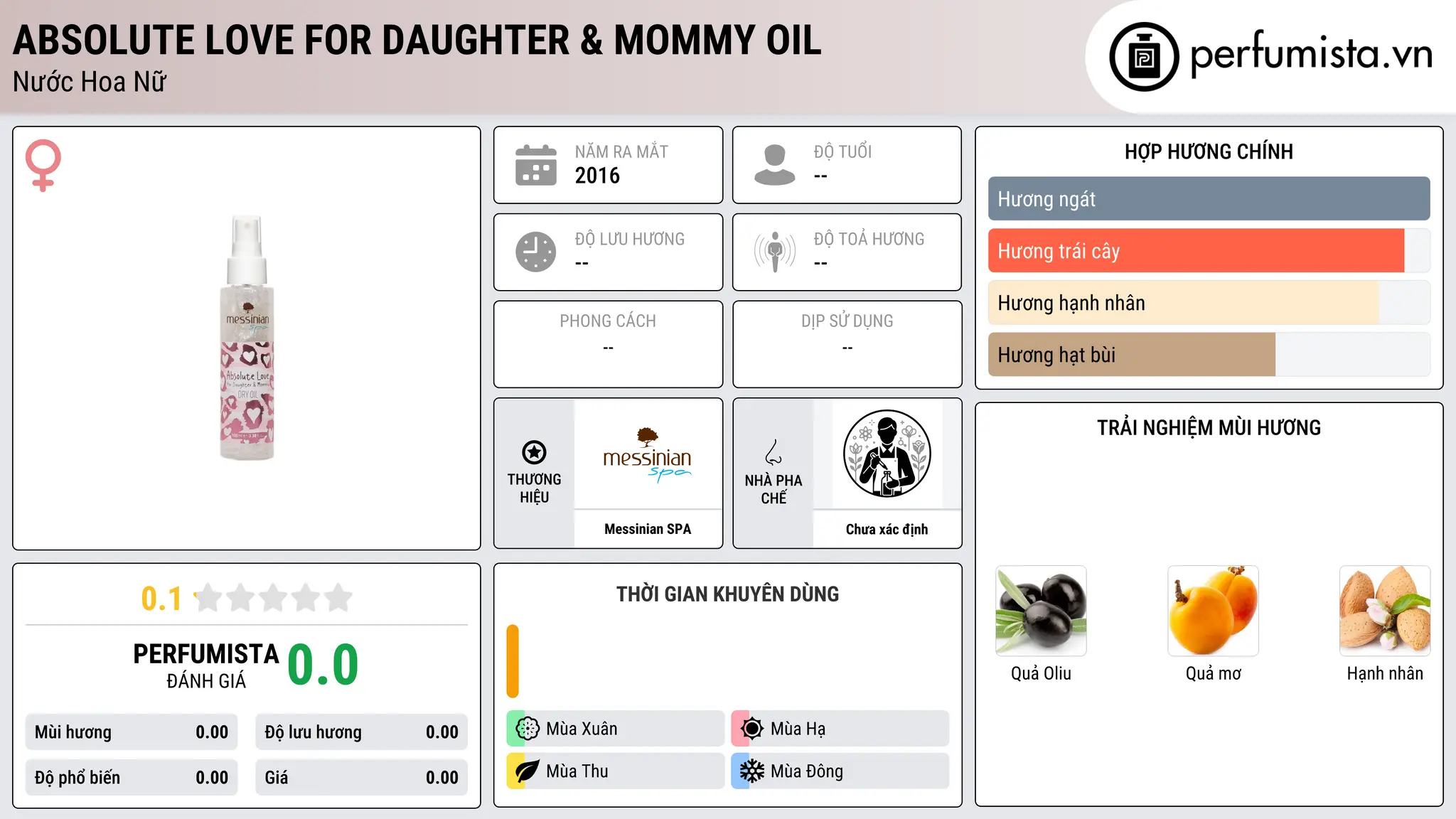 Thông tin chi tiết Absolute Love for Daughter & Mommy Oil
