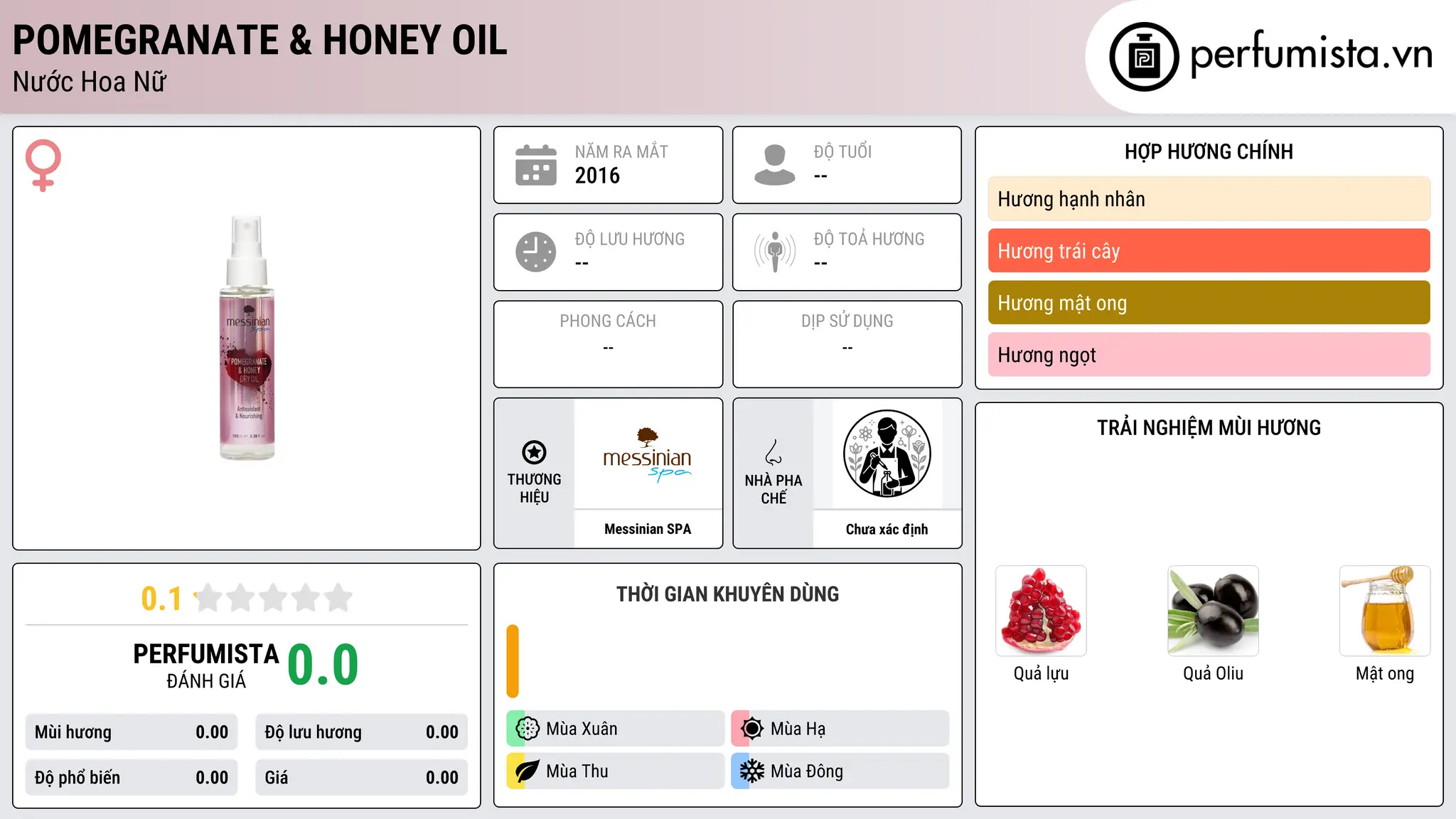 Thông tin chi tiết Pomegranate & Honey Oil