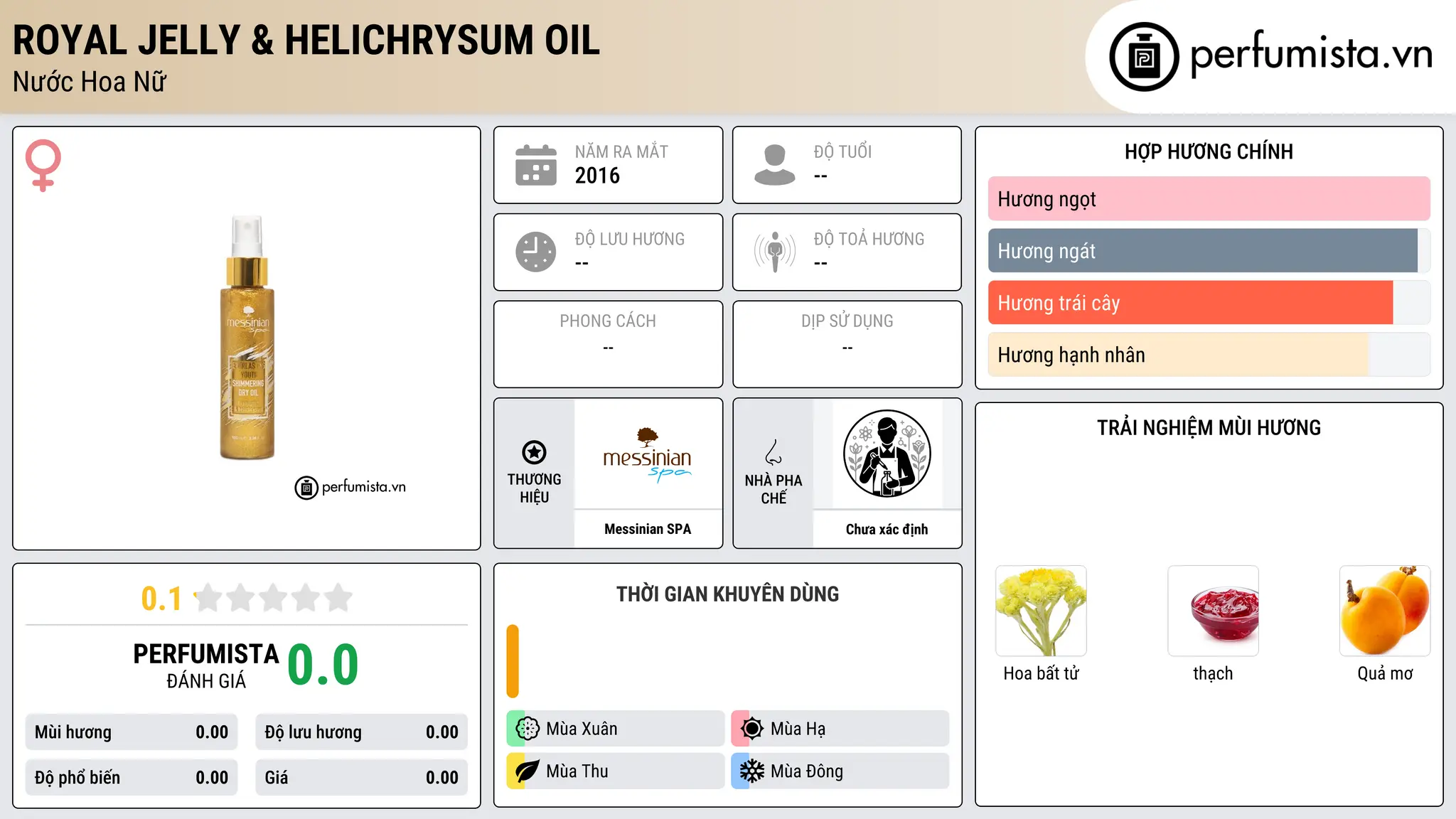 Thông tin chi tiết Royal Jelly & Helichrysum Oil