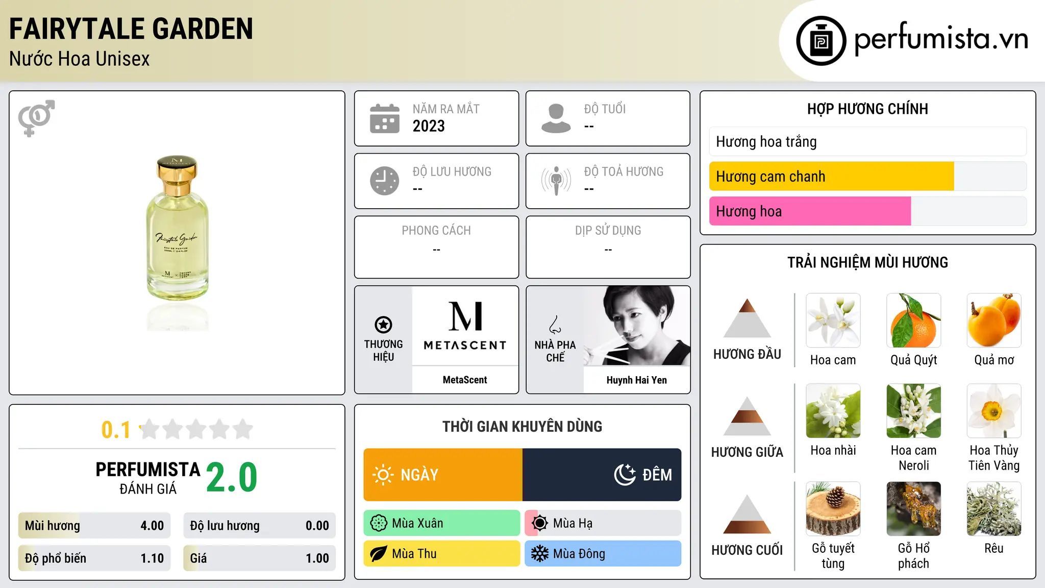 Thông tin chi tiết Fairytale Garden