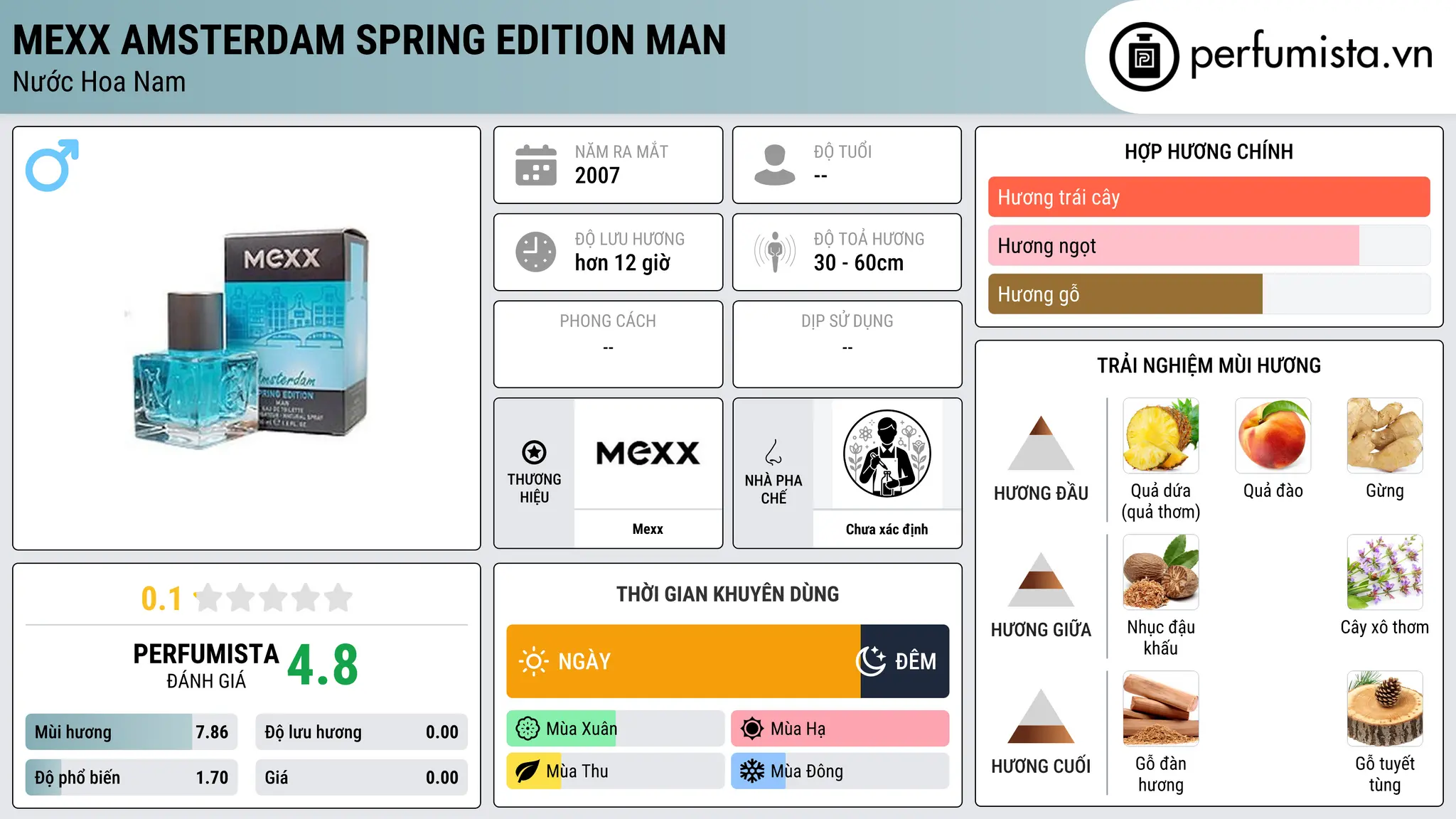 Thông tin chi tiết Mexx Amsterdam Spring Edition Man