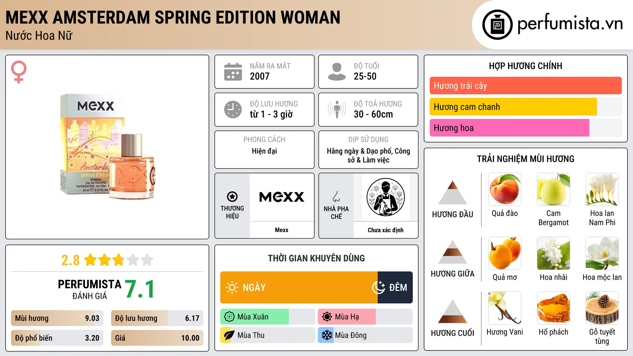 Thông tin chi tiết Mexx Amsterdam Spring Edition Woman