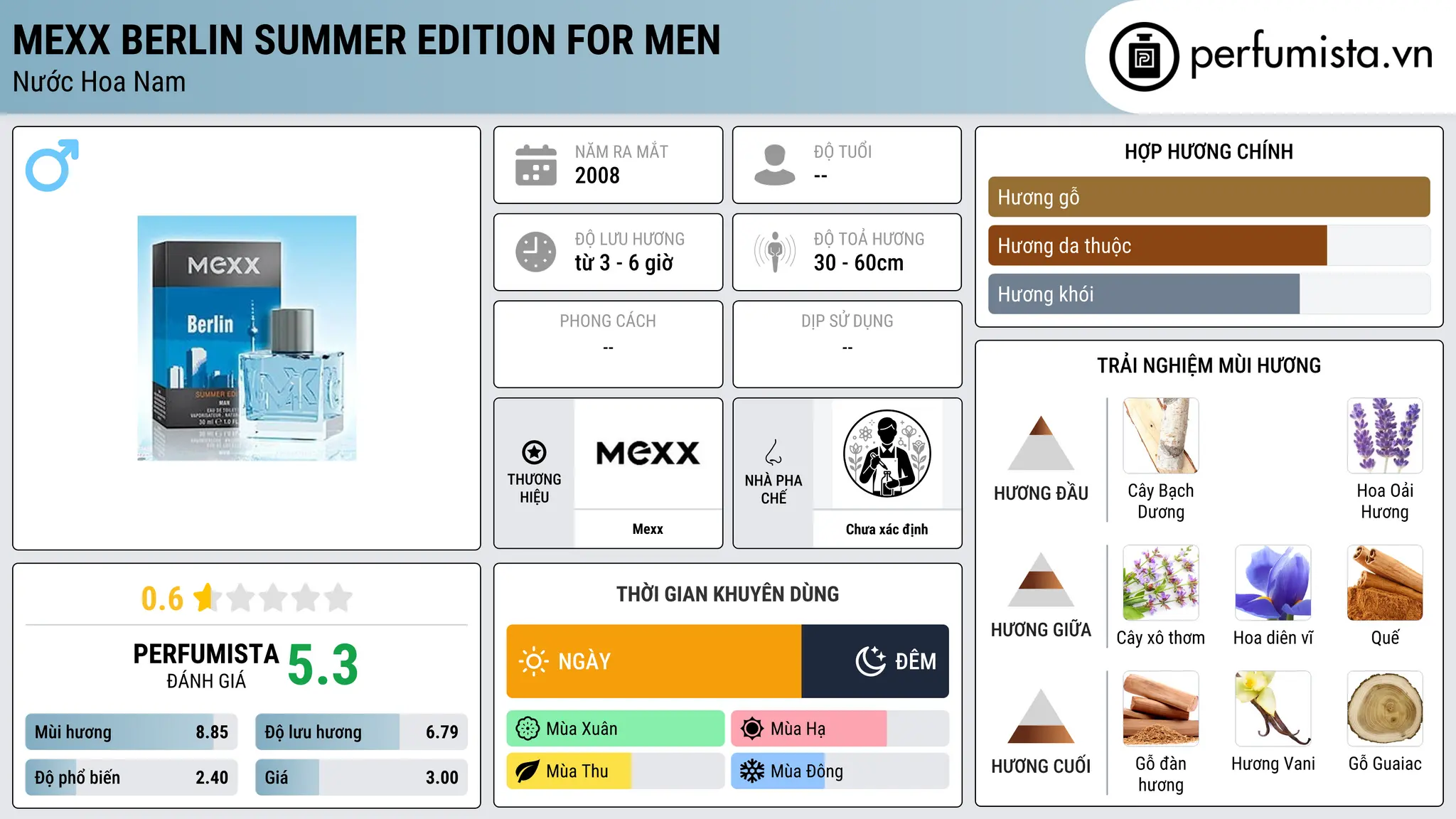 Thông tin chi tiết Mexx Berlin Summer Edition for Men