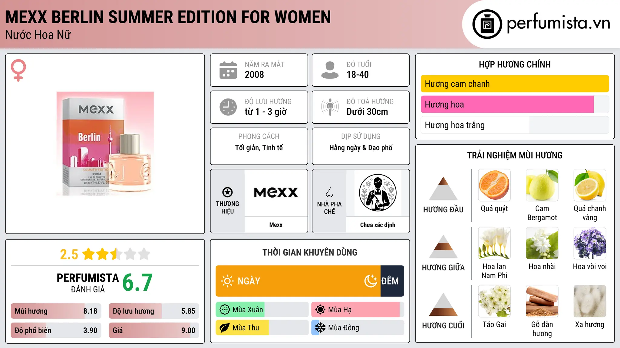 Thông tin chi tiết Mexx Berlin Summer Edition for Women