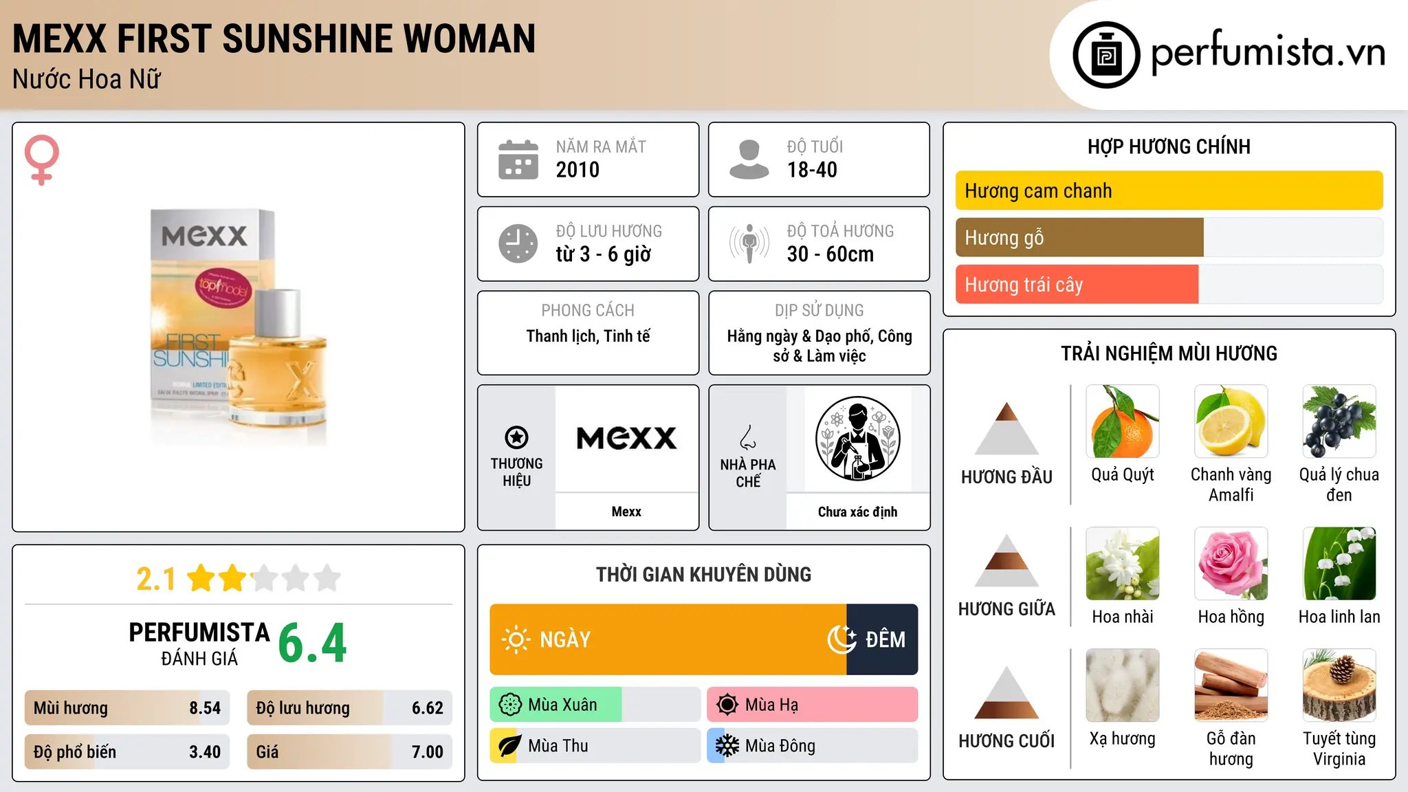 Thông tin chi tiết Mexx First Sunshine Woman