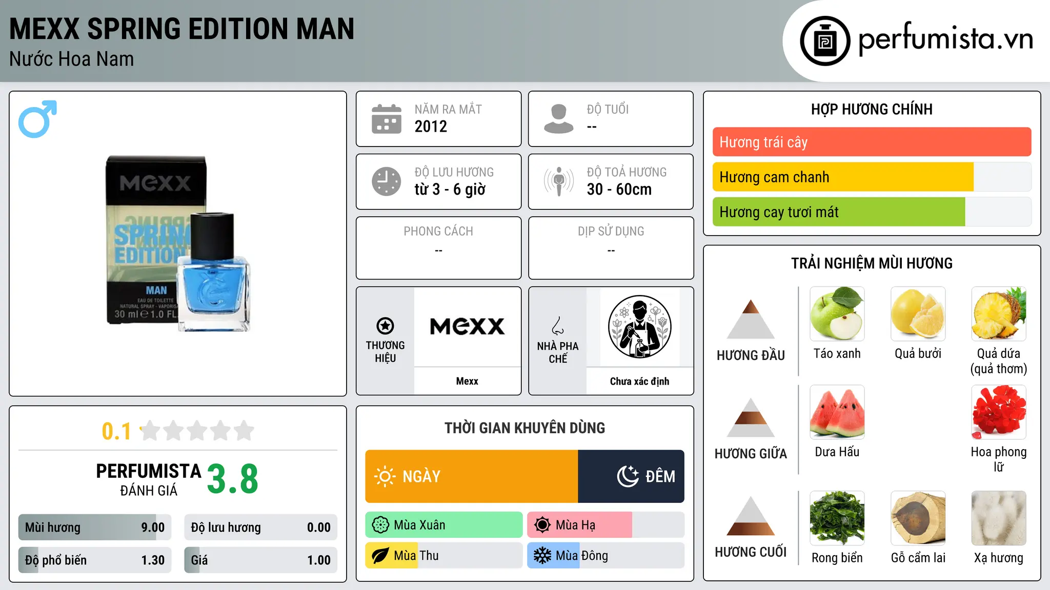 Thông tin chi tiết Mexx Spring Edition Man