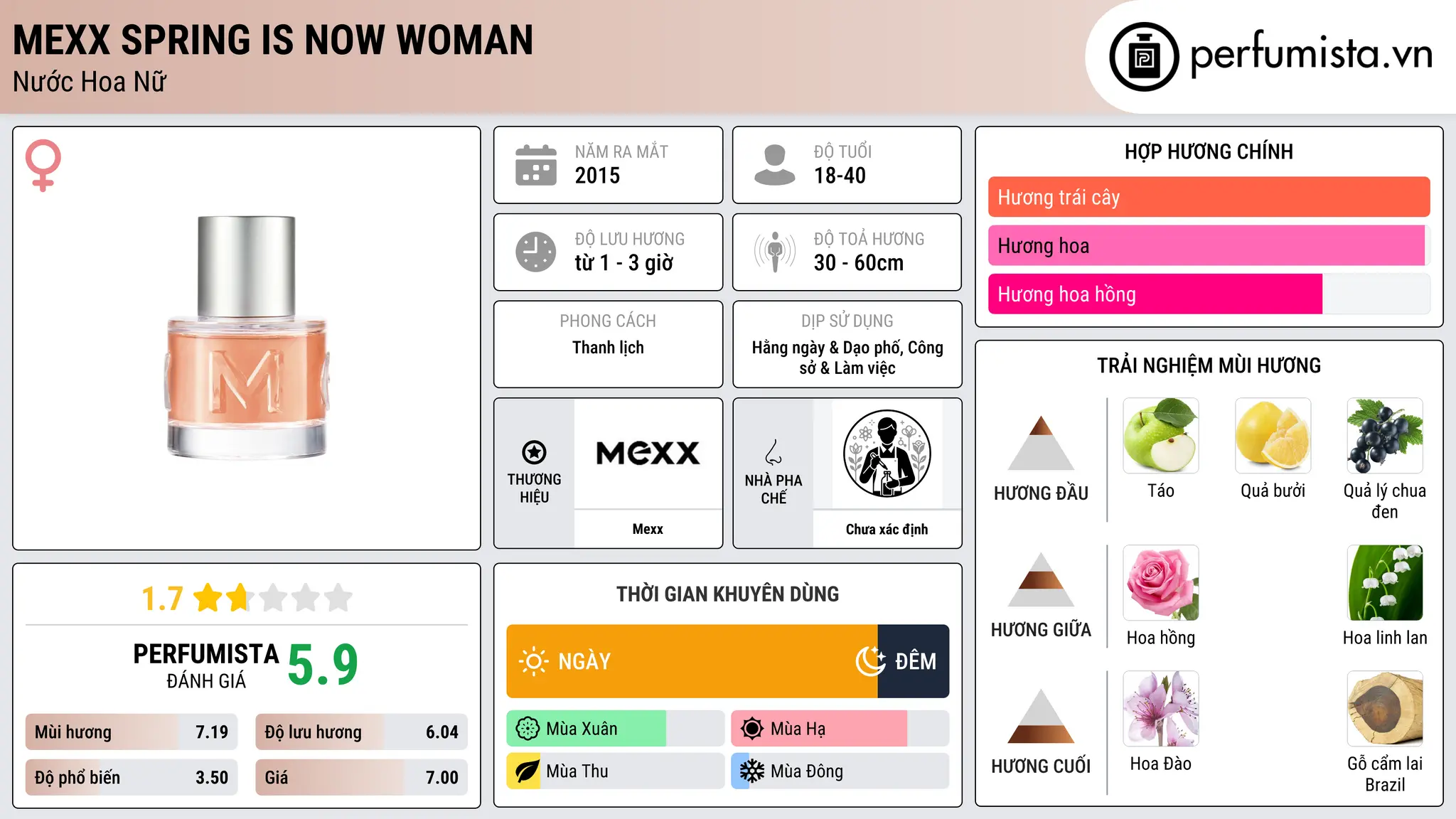 Thông tin chi tiết Mexx Spring is Now Woman