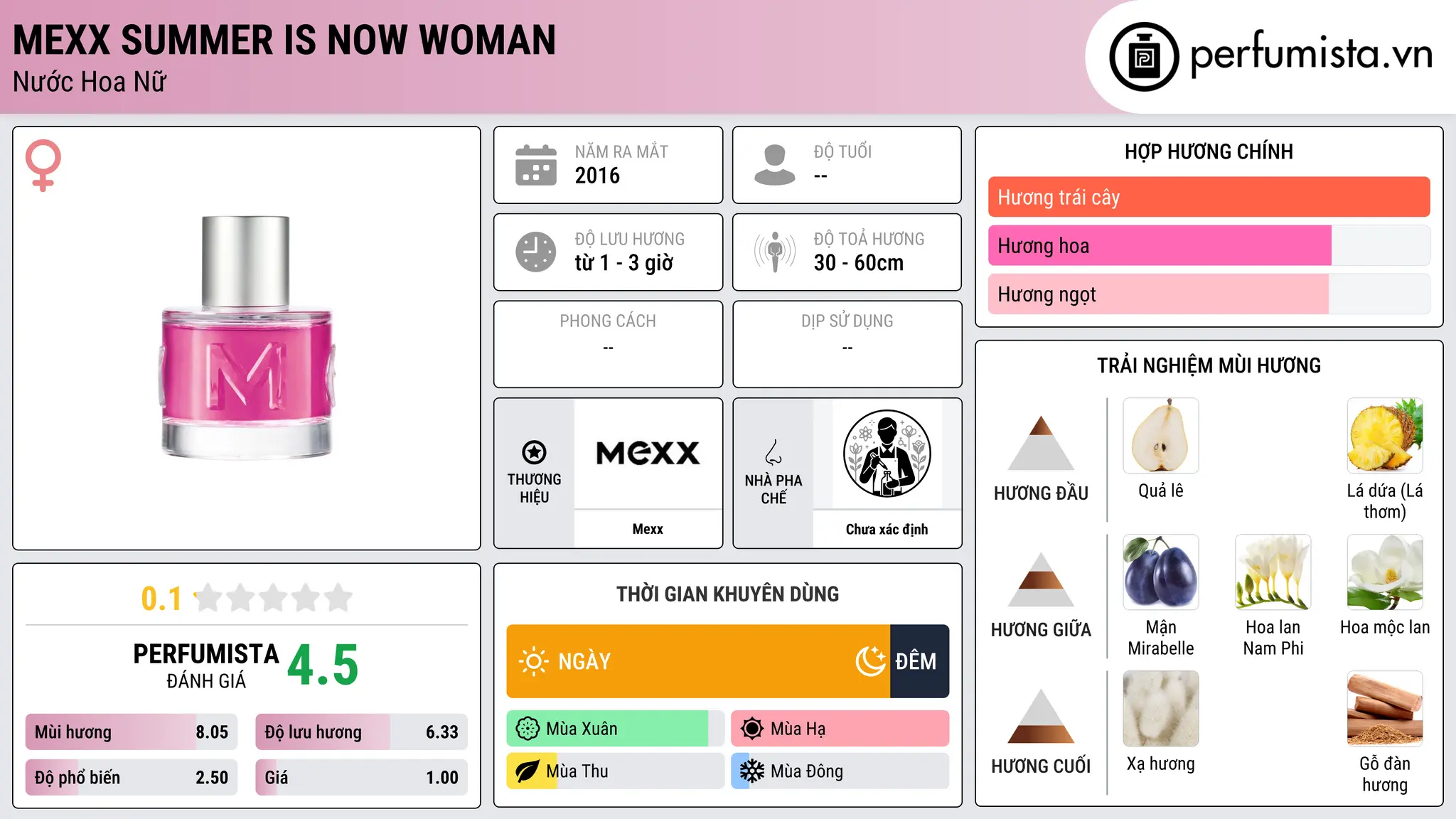 Thông tin chi tiết Mexx Summer is Now Woman