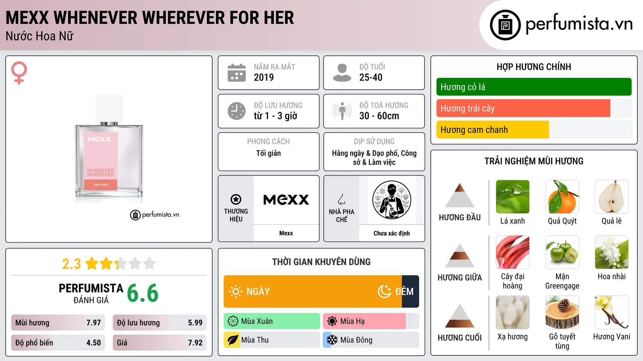 Thông tin chi tiết Mexx Whenever Wherever For Her