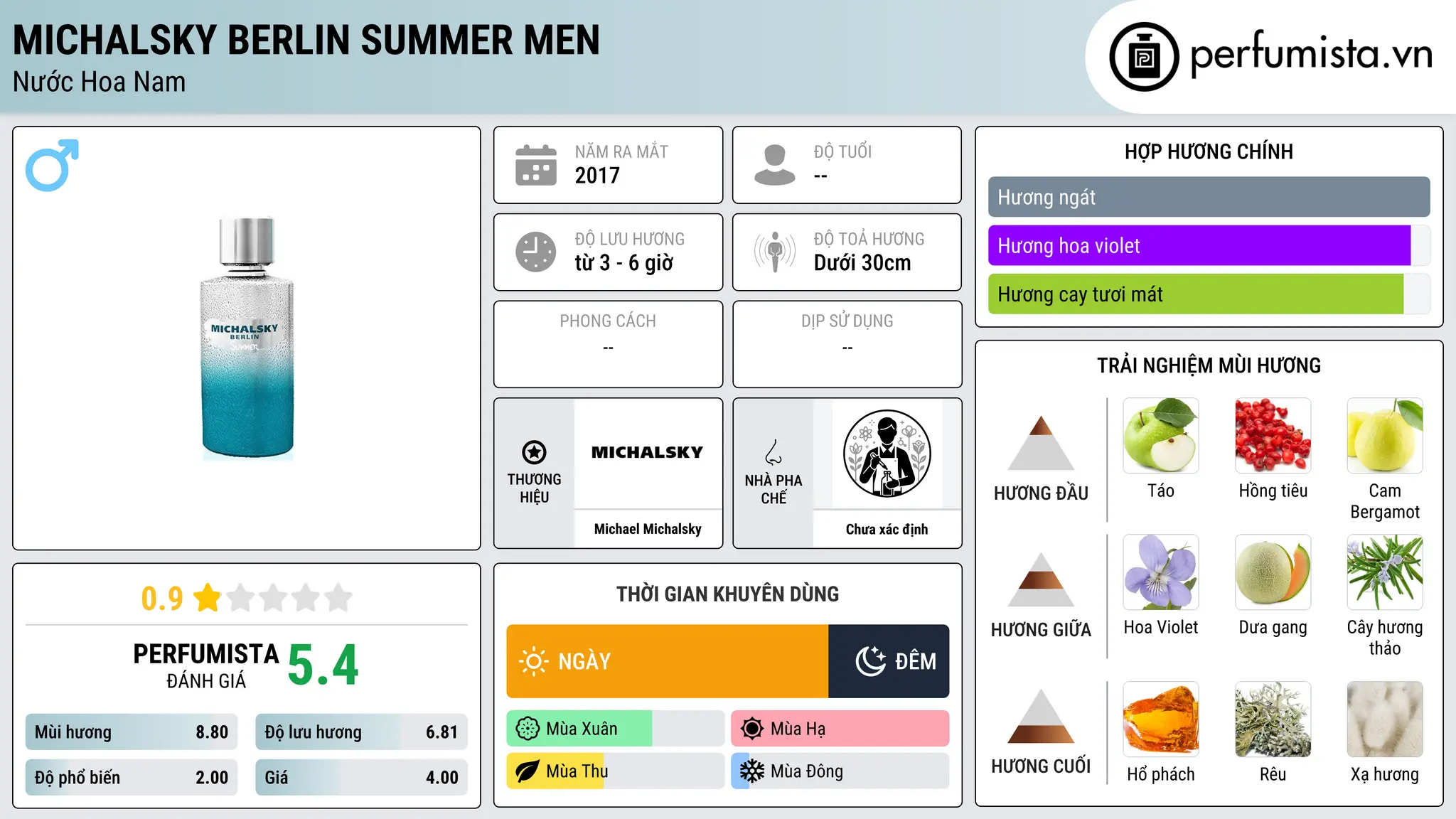 Thông tin chi tiết Michalsky Berlin Summer Men