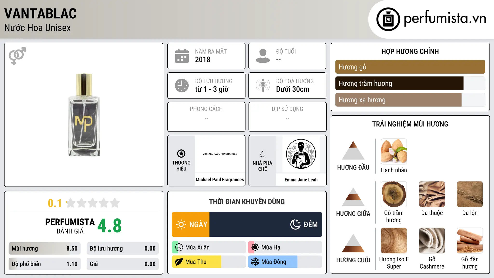 Thông tin chi tiết Vantablac
