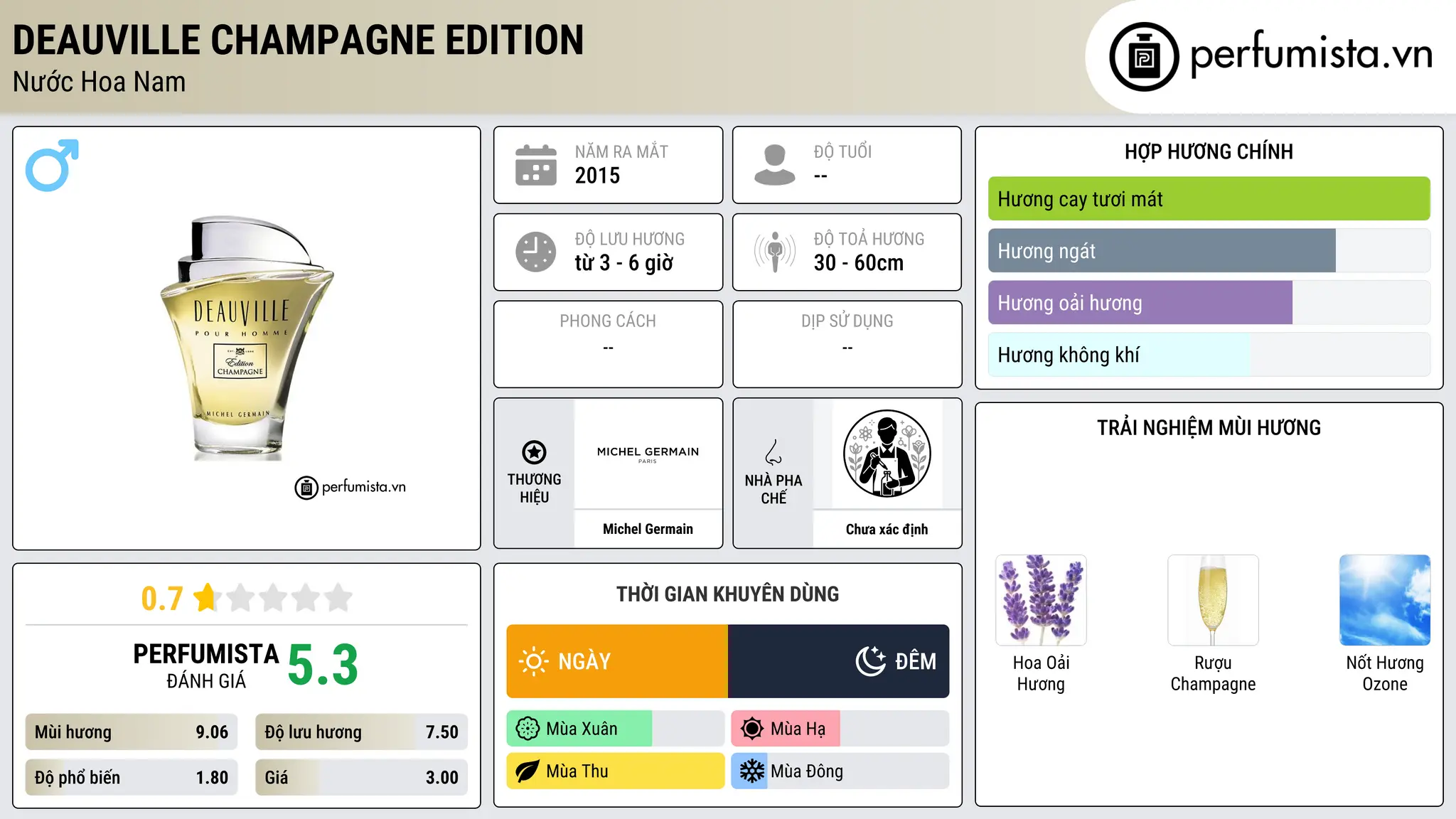 Thông tin chi tiết Deauville Champagne Edition