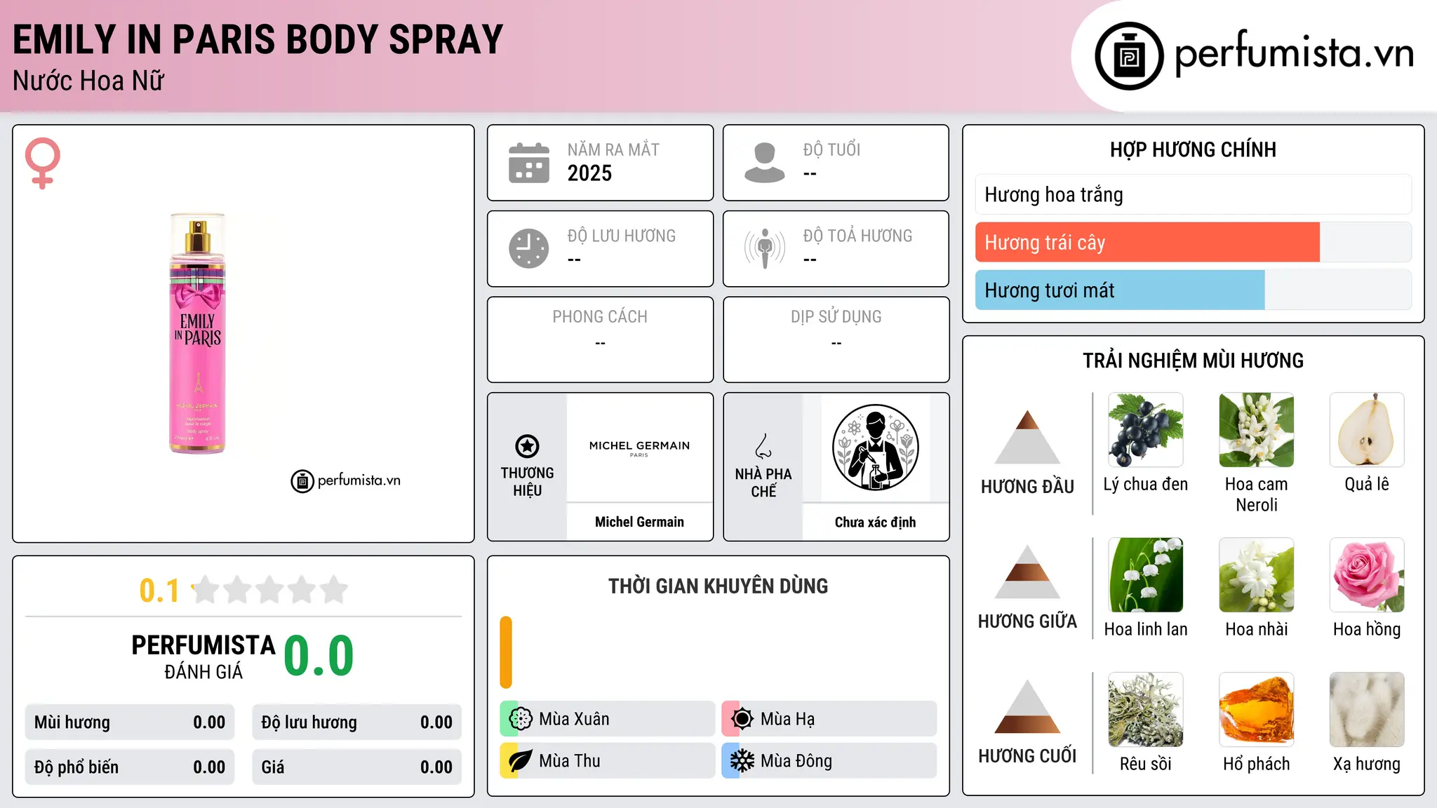 Thông tin chi tiết Emily in Paris Body Spray
