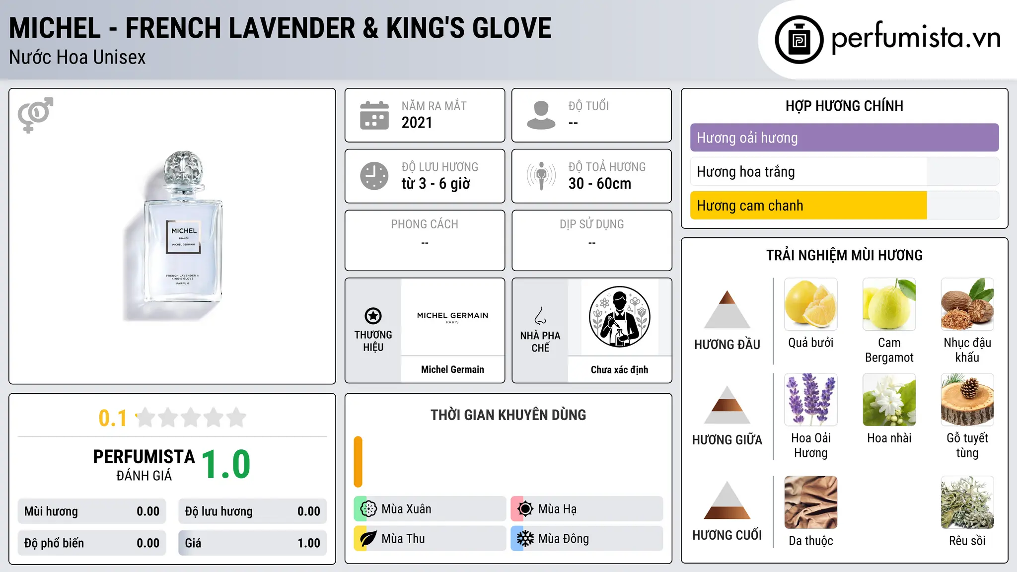 Thông tin chi tiết Michel - French Lavender & King's Glove