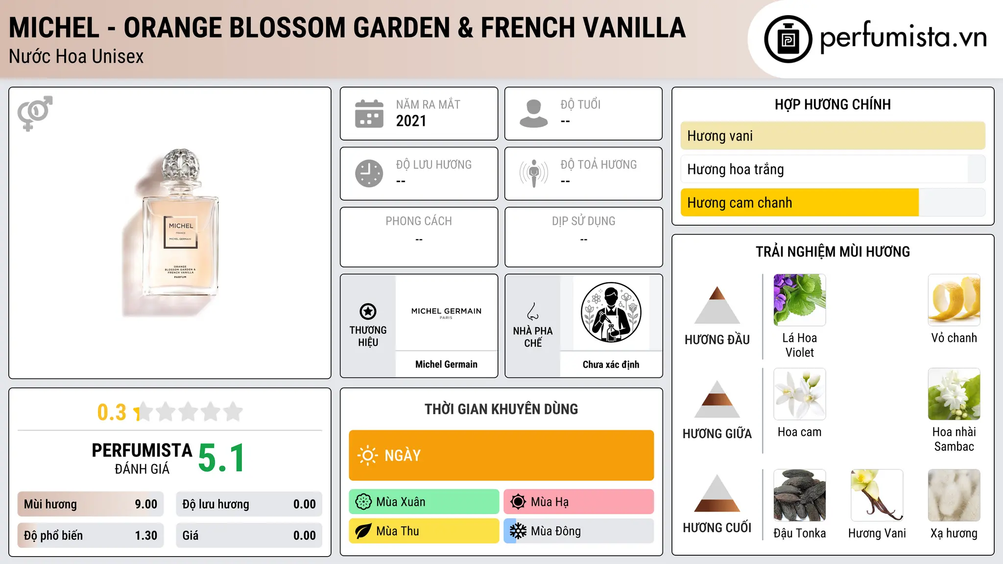 Thông tin chi tiết Michel - Orange Blossom Garden & French Vanilla