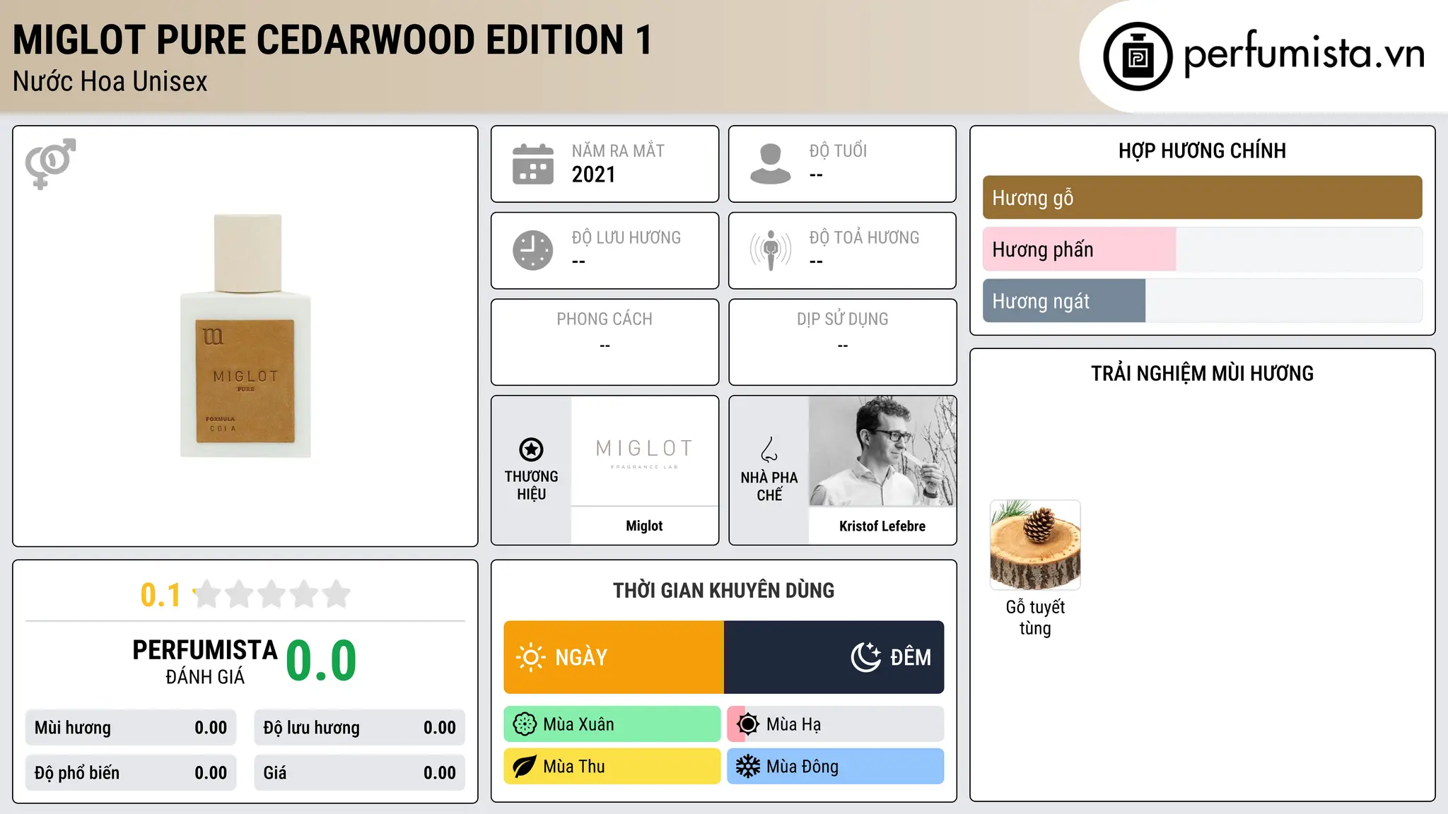 Thông tin chi tiết Miglot Pure Cedarwood Edition 1