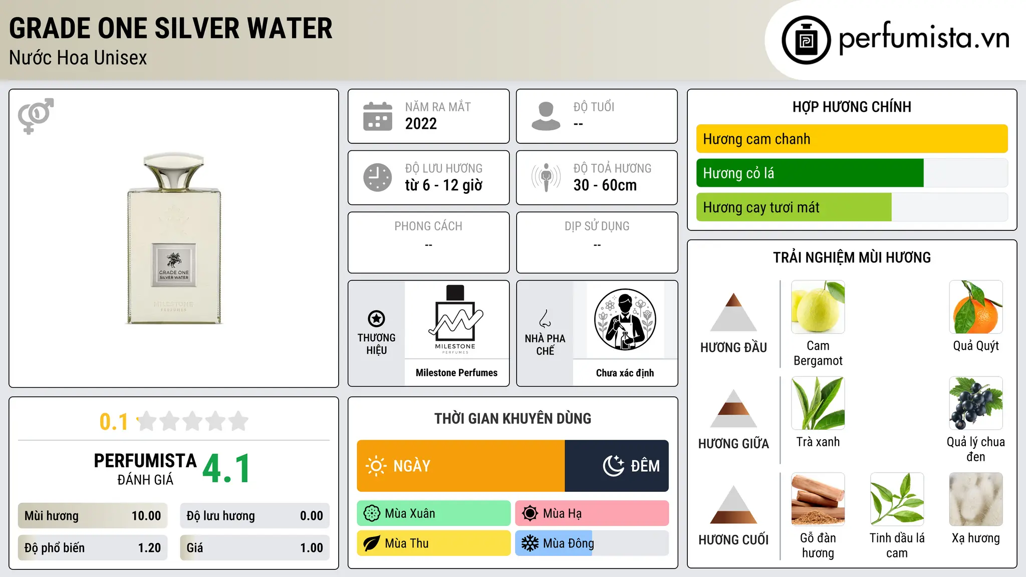 Thông tin chi tiết Grade One Silver Water