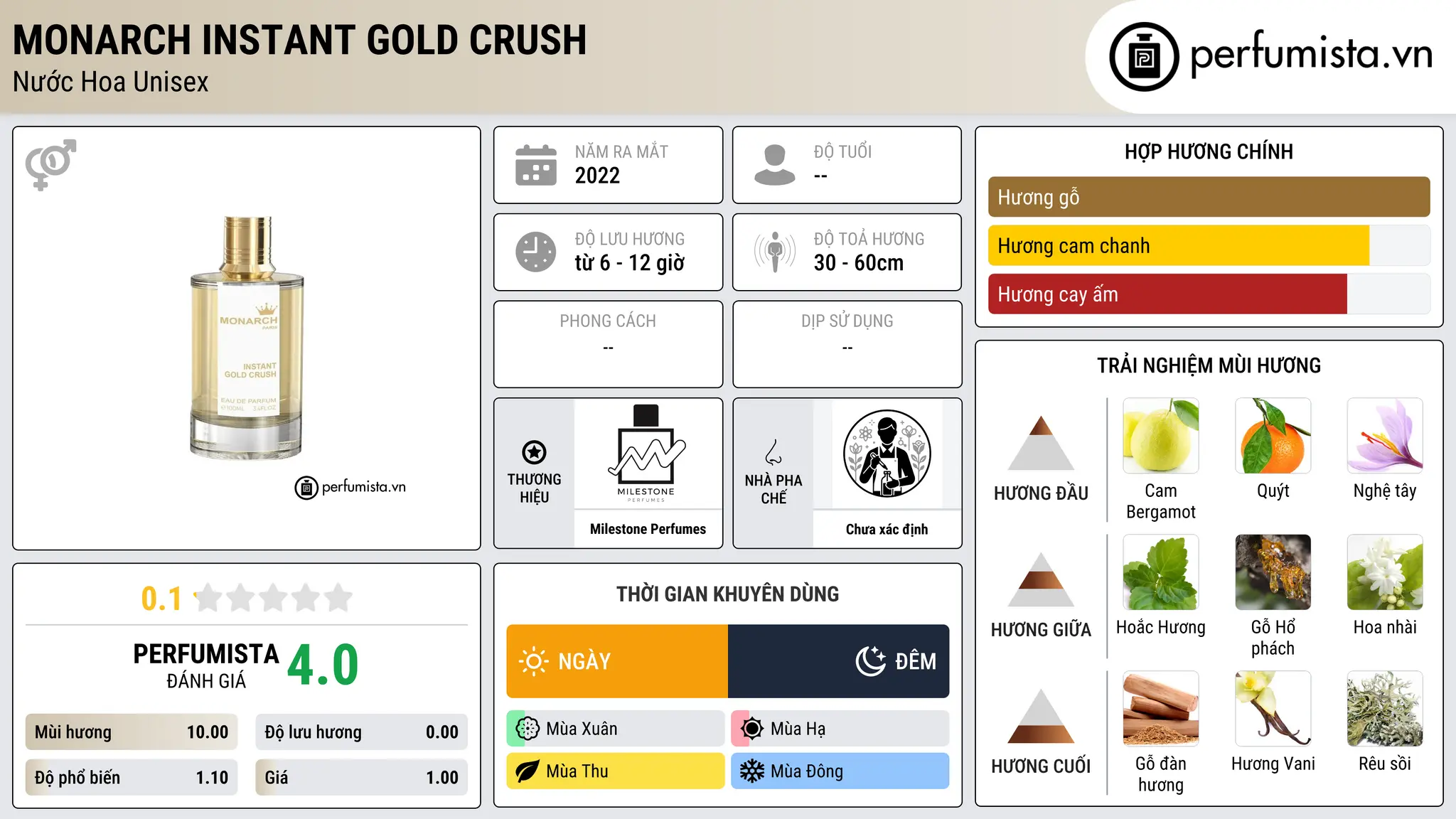 Thông tin chi tiết Monarch Instant Gold Crush