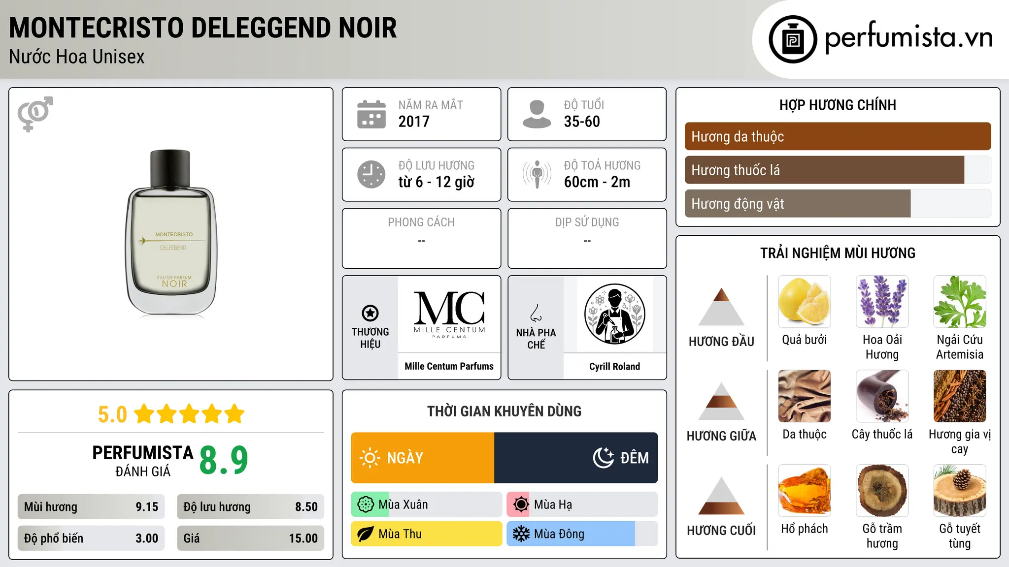 Thông tin chi tiết Montecristo Deleggend Noir
