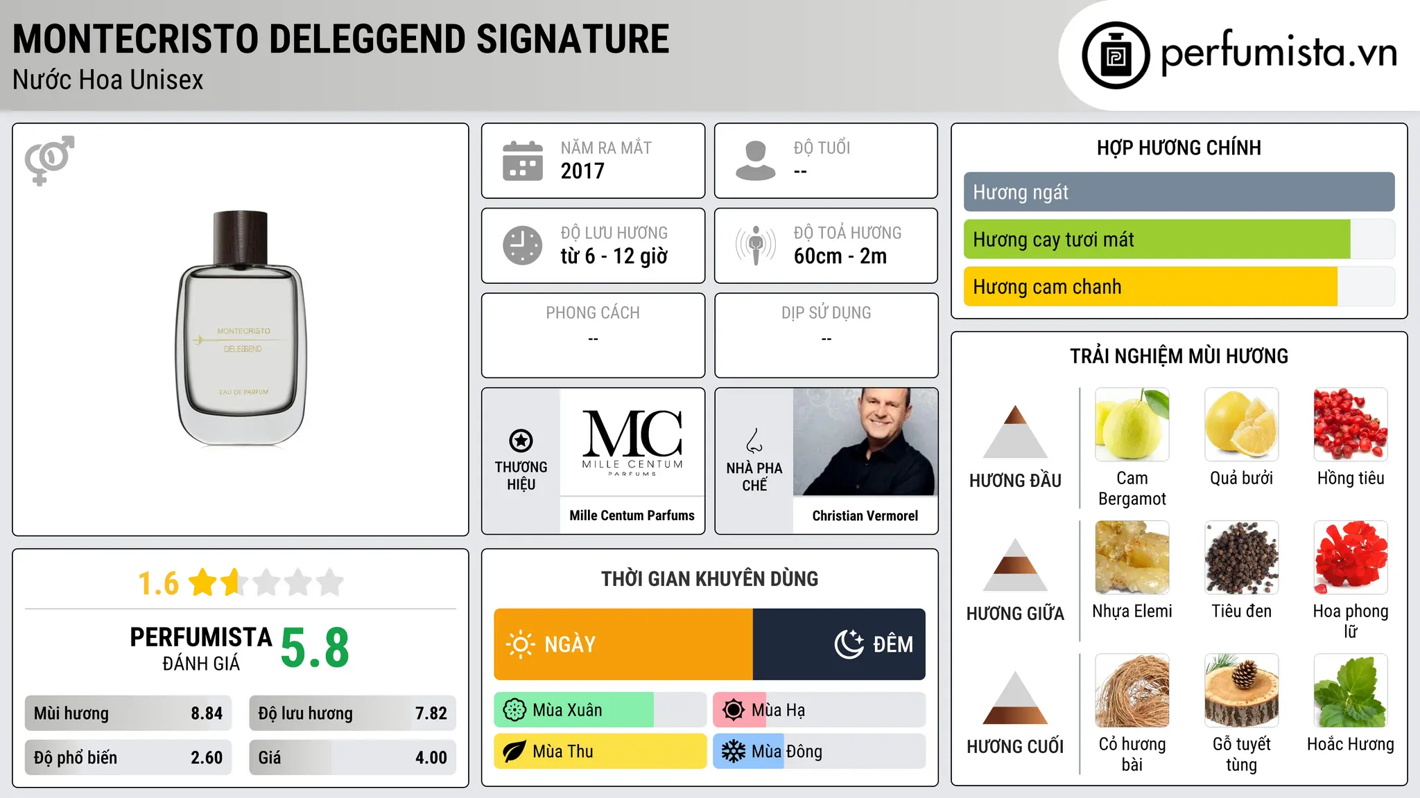 Thông tin chi tiết Montecristo Deleggend Signature