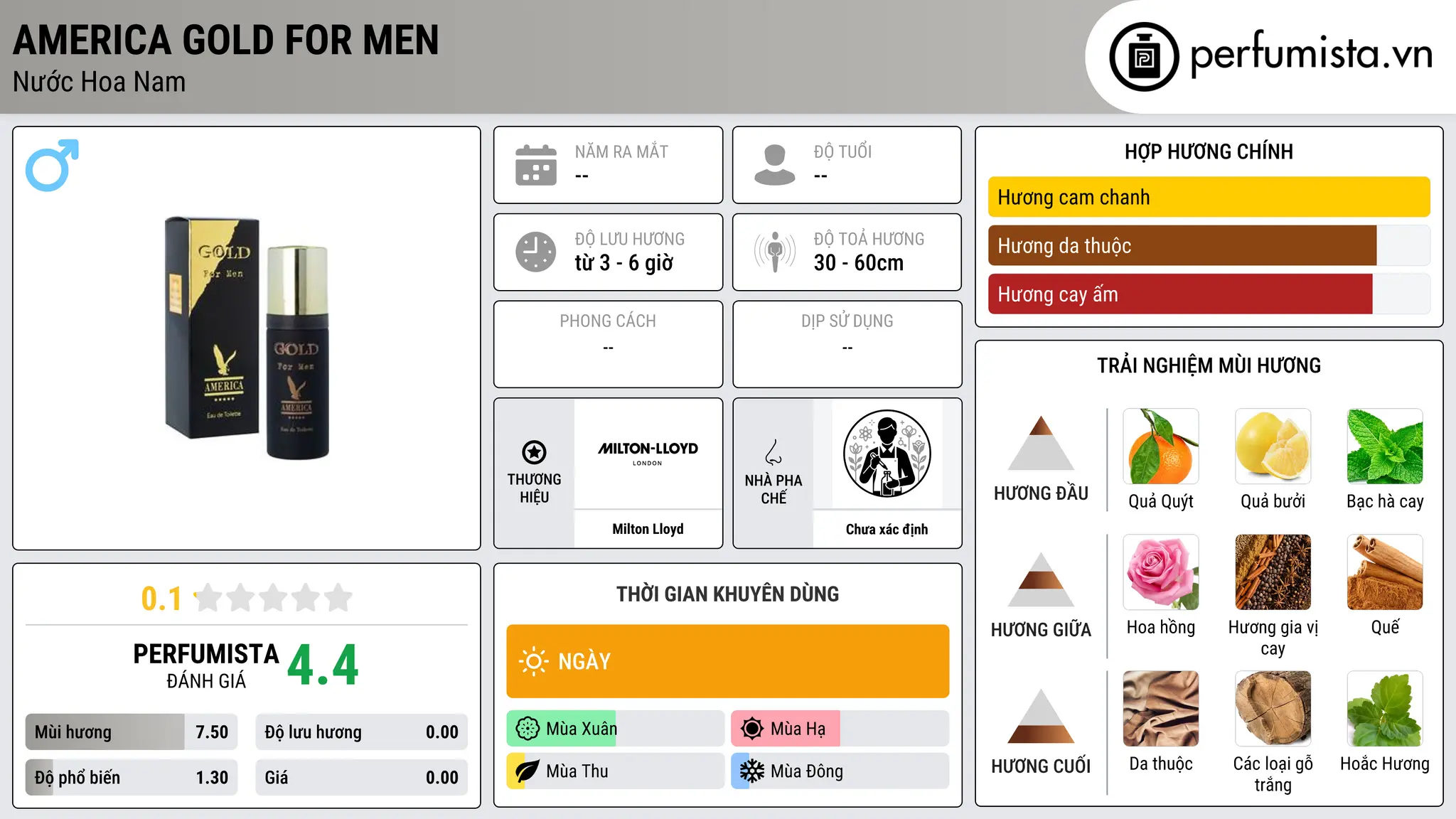 Thông tin chi tiết America Gold For Men