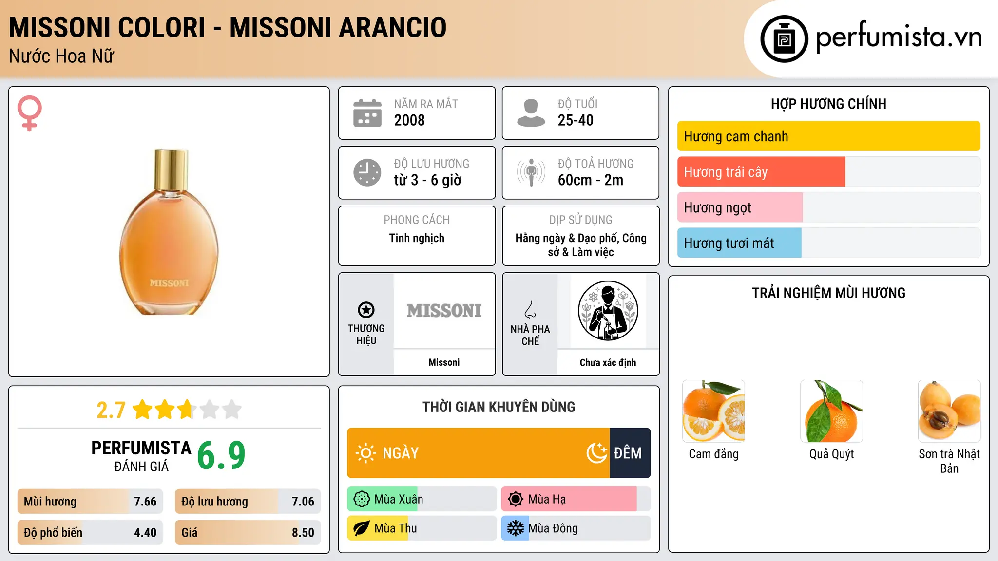 Thông tin chi tiết Missoni Colori - Missoni Arancio