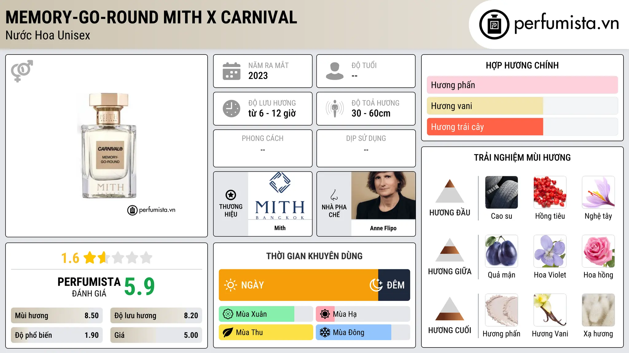 Thông tin chi tiết Memory-Go-Round Mith X Carnival