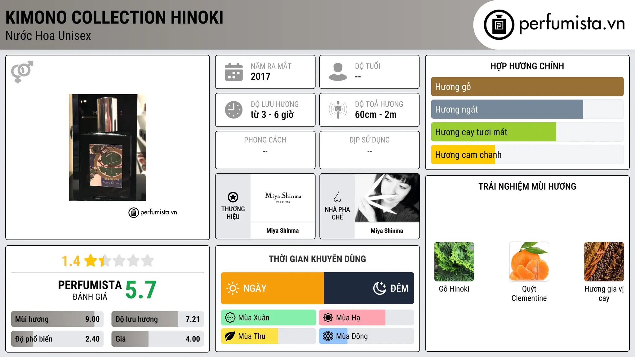 Thông tin chi tiết Kimono Collection Hinoki