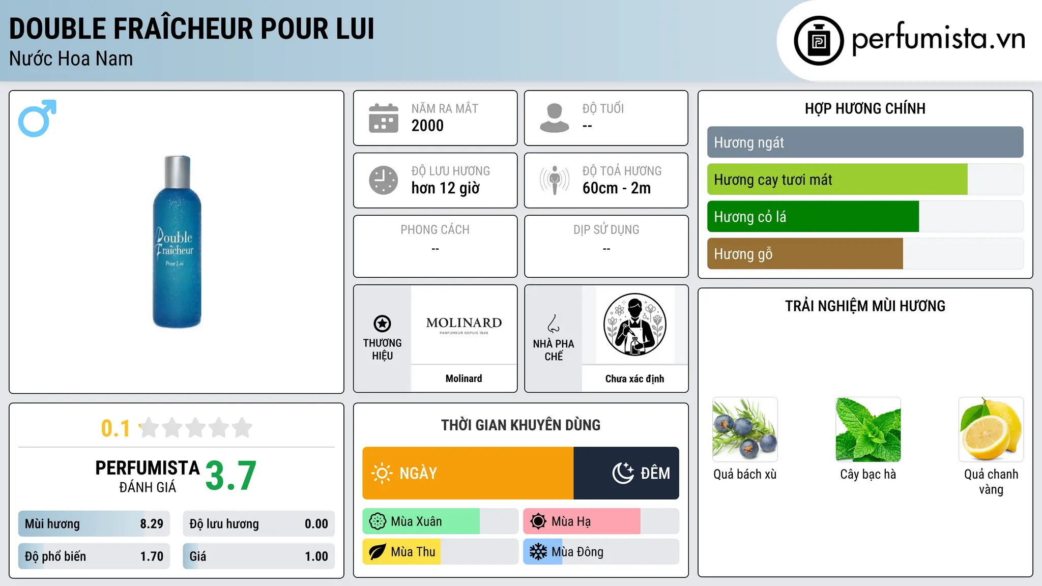 Thông tin chi tiết Double Fraîcheur pour Lui
