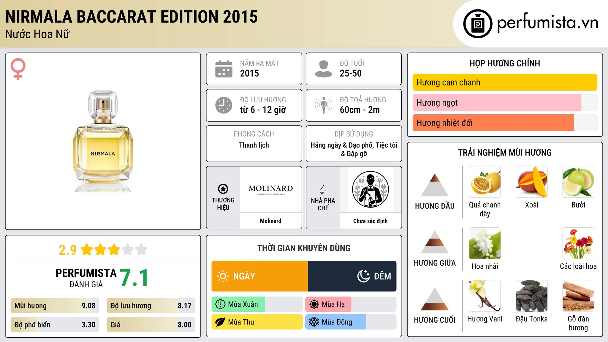 Thông tin chi tiết Nirmala Baccarat Edition 2015