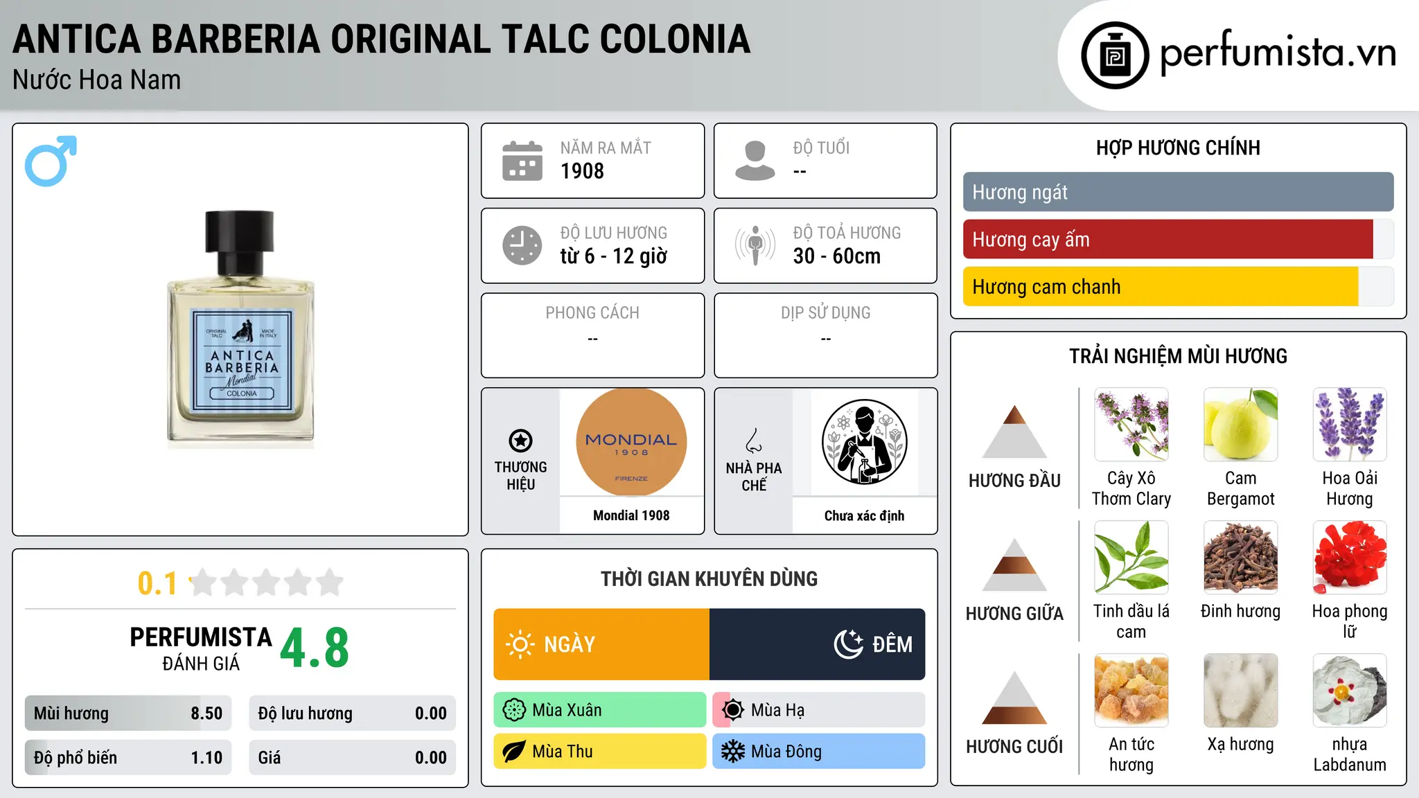Thông tin chi tiết Antica Barberia Original Talc Colonia