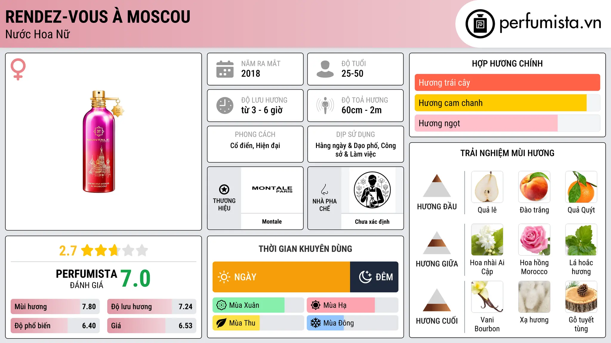 Thông tin chi tiết Rendez-vous à Moscou