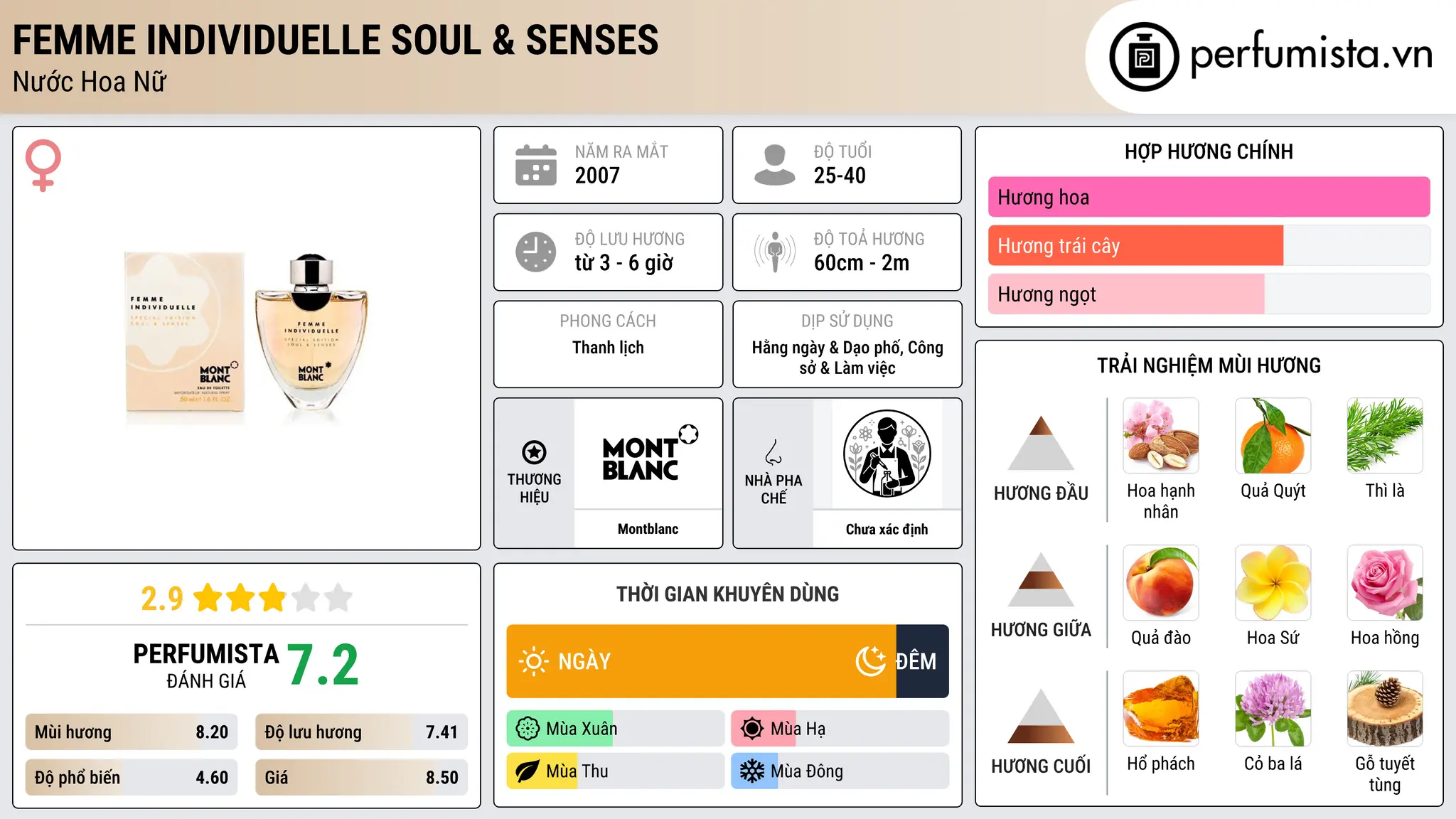 Thông tin chi tiết Femme Individuelle Soul & Senses