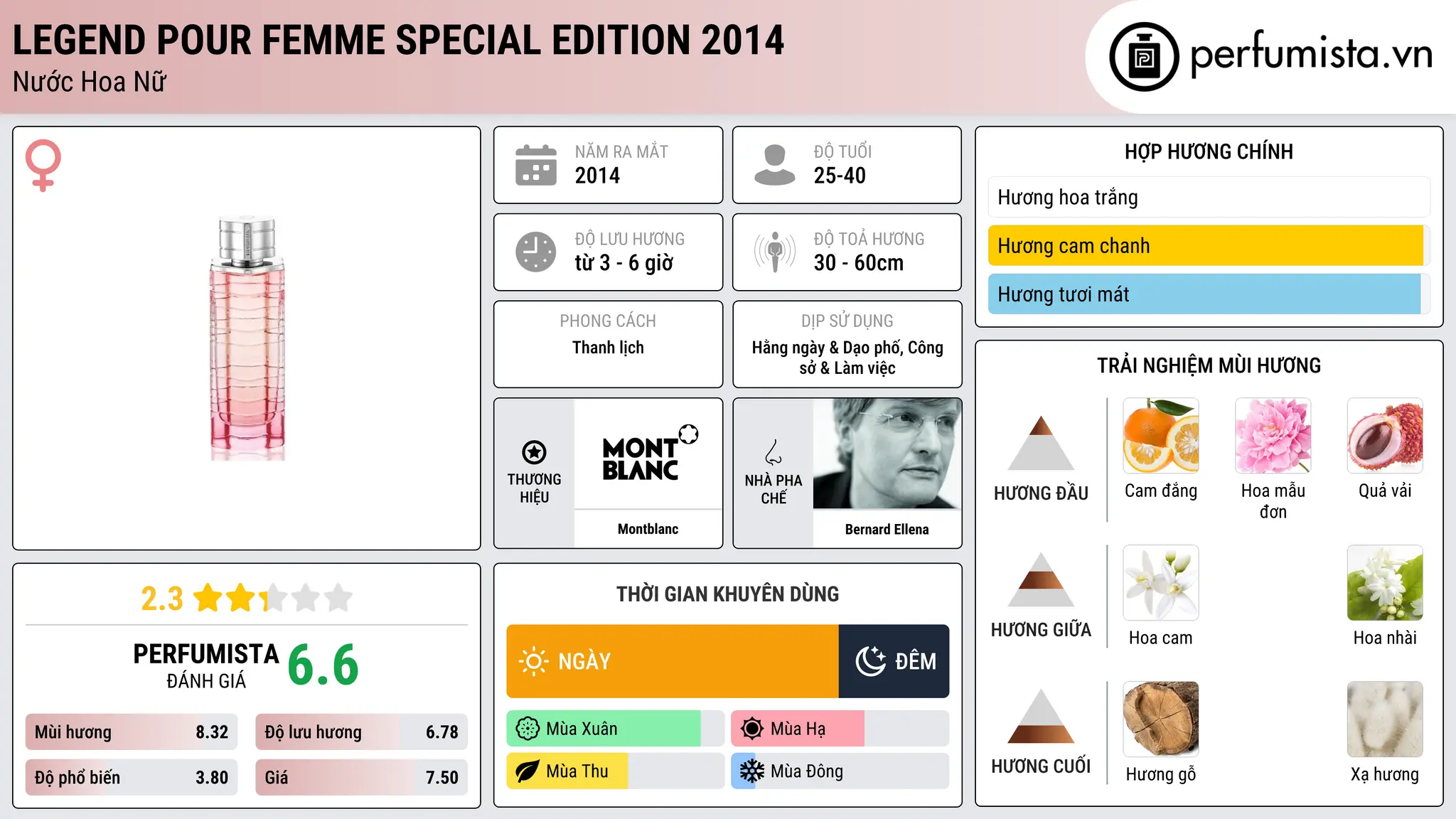 Thông tin chi tiết Legend Pour Femme Special Edition 2014
