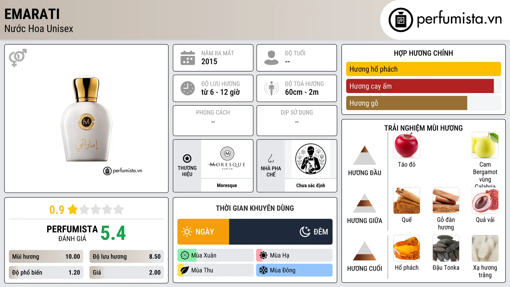 Thông tin chi tiết Emarati