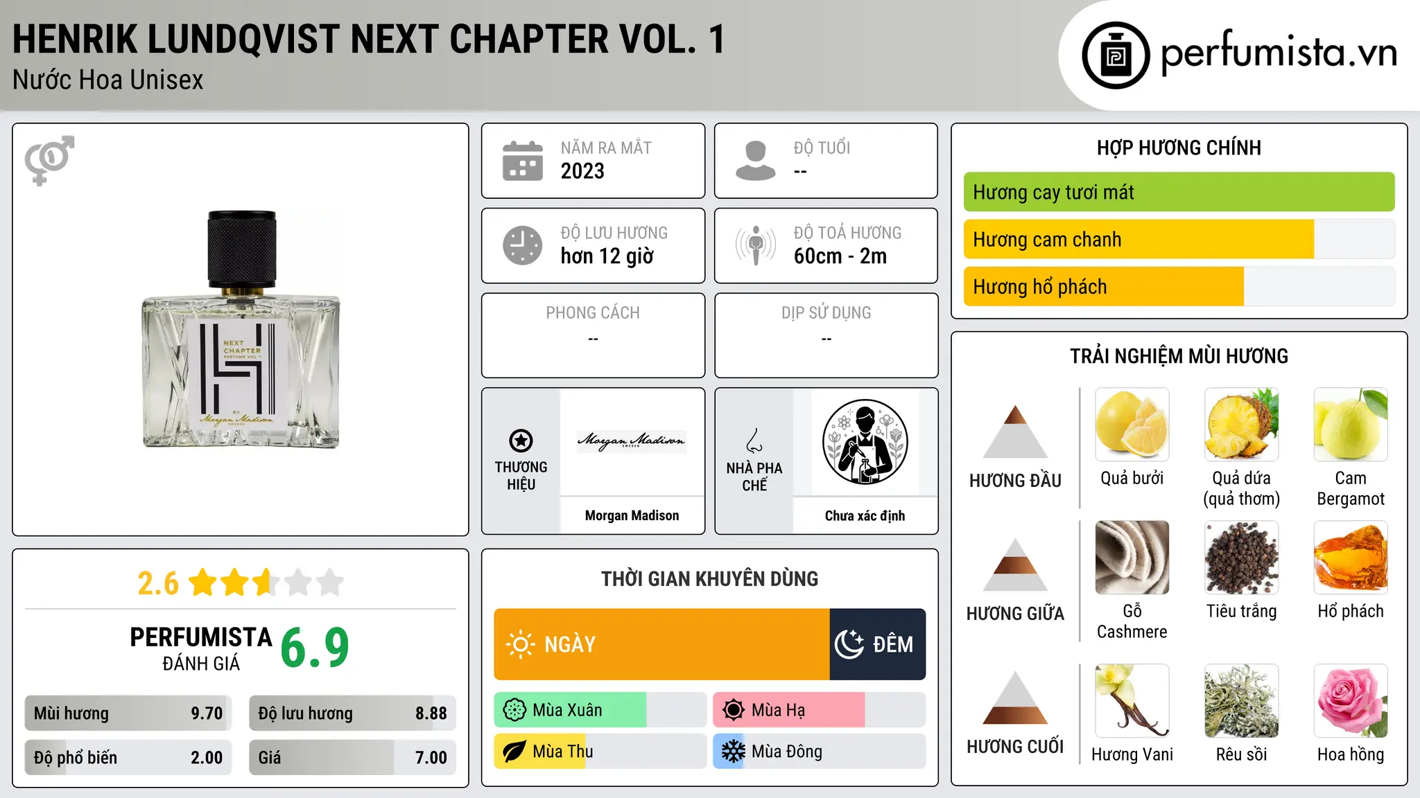 Thông tin chi tiết Henrik Lundqvist Next Chapter Vol. 1