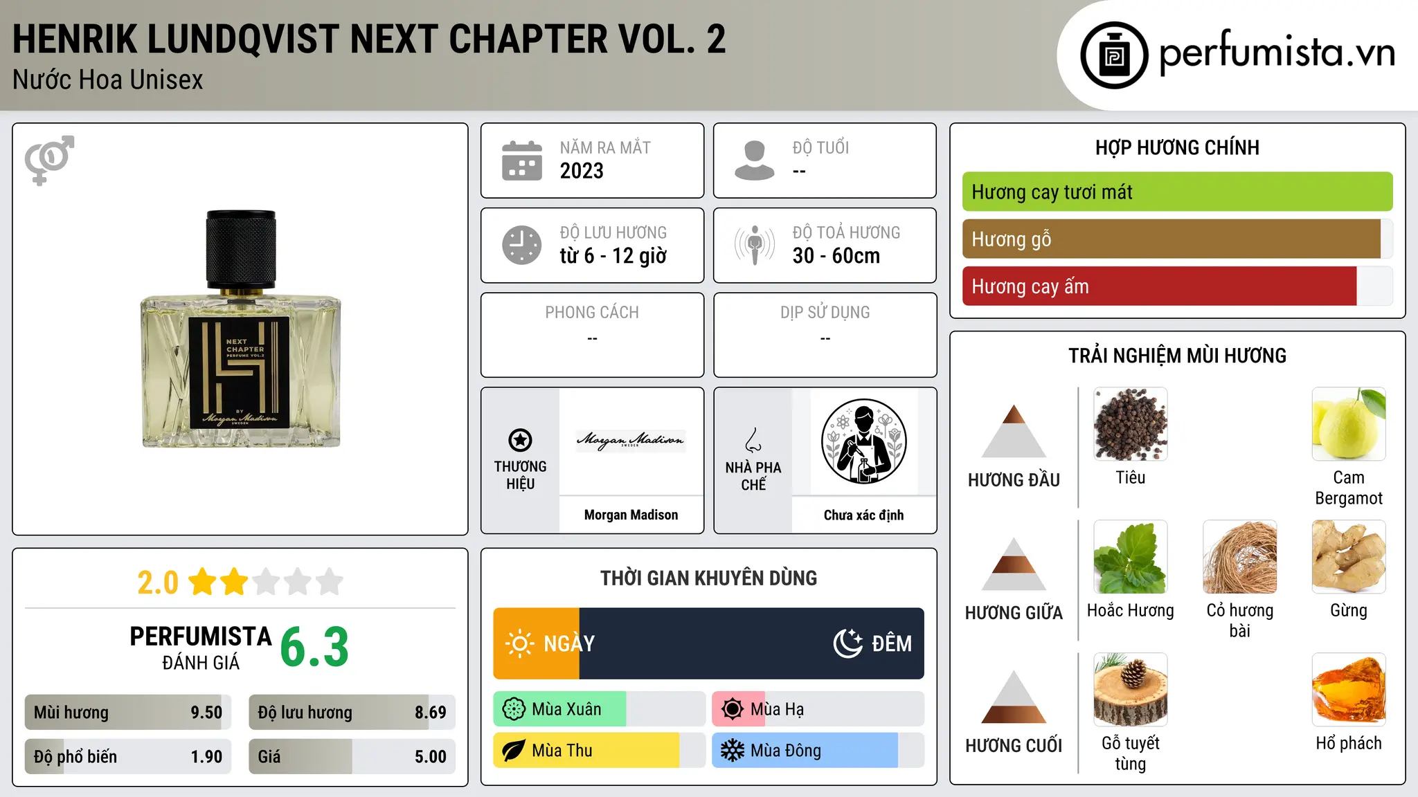 Thông tin chi tiết Henrik Lundqvist Next Chapter Vol. 2