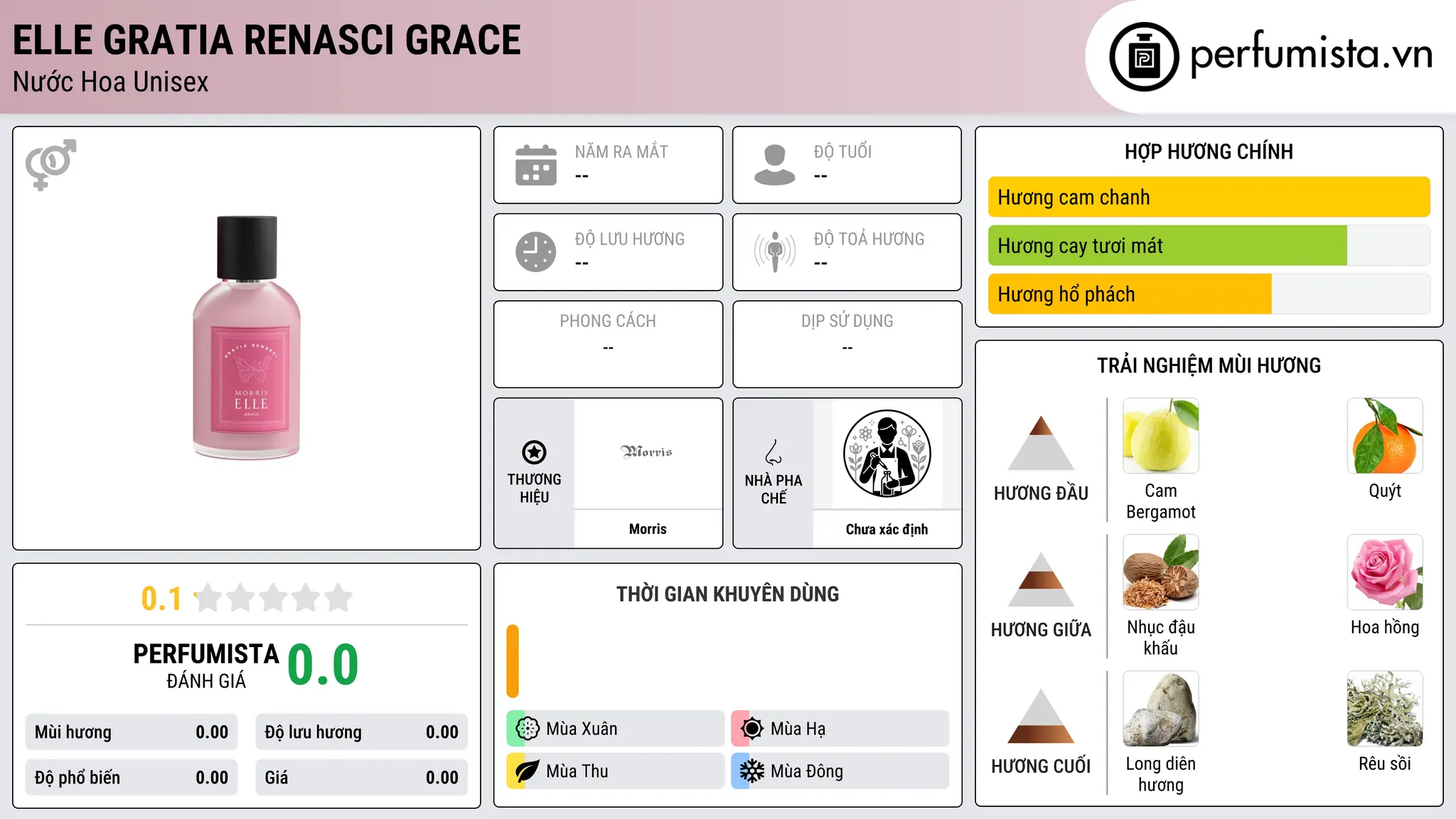 Thông tin chi tiết Elle Gratia Renasci Grace