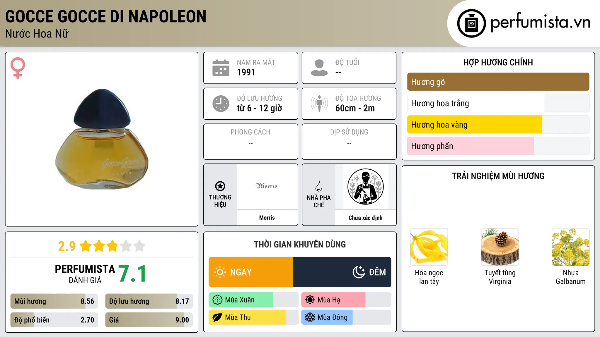 Thông tin chi tiết Gocce Gocce di Napoleon