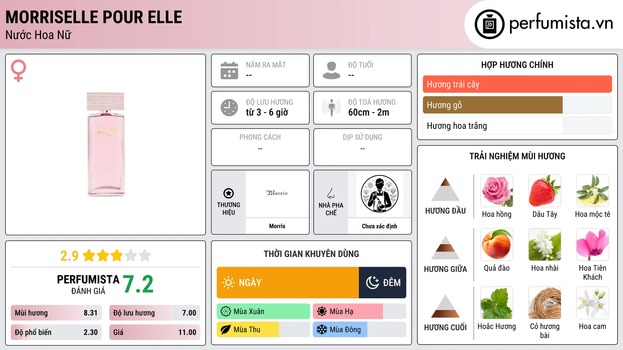 Thông tin chi tiết Morriselle Pour Elle
